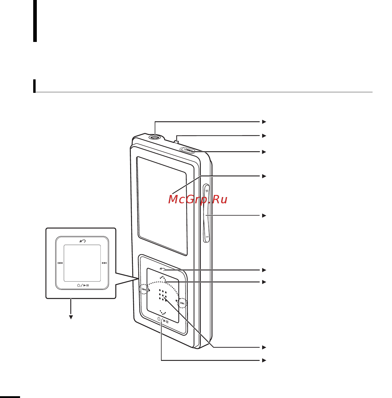 Samsung YP-Z5 FAB (4Gb) [8/72] Компоненты плеера