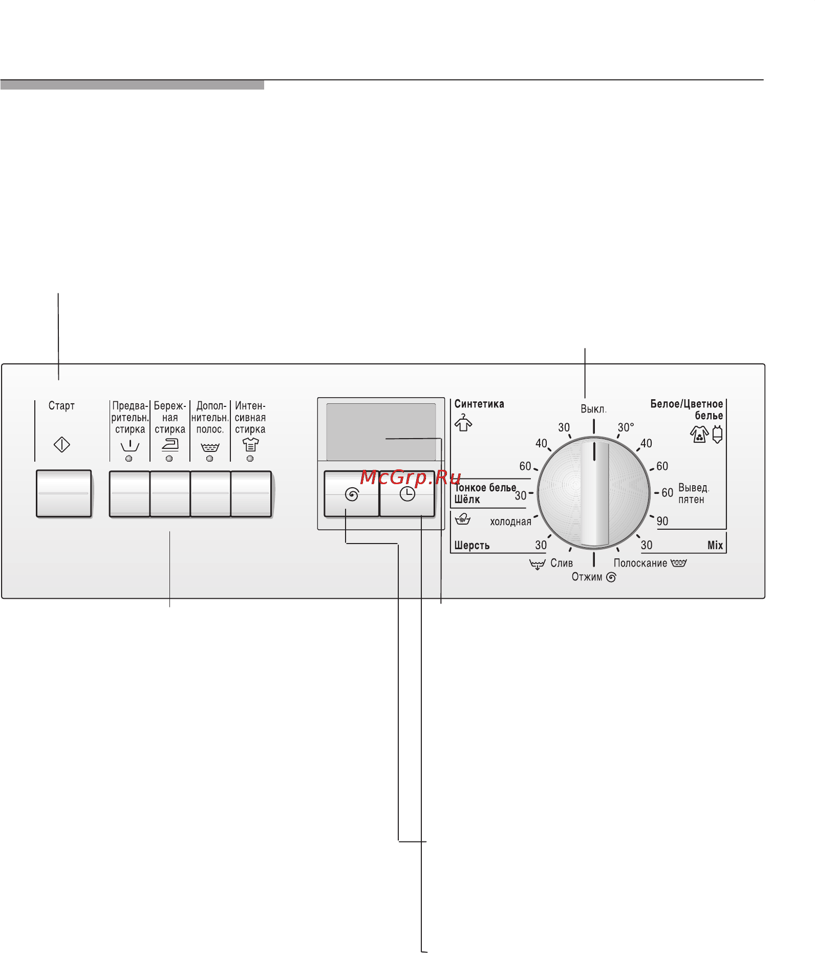 Bosch WXLI 2840 EU [6/68] Дисплей