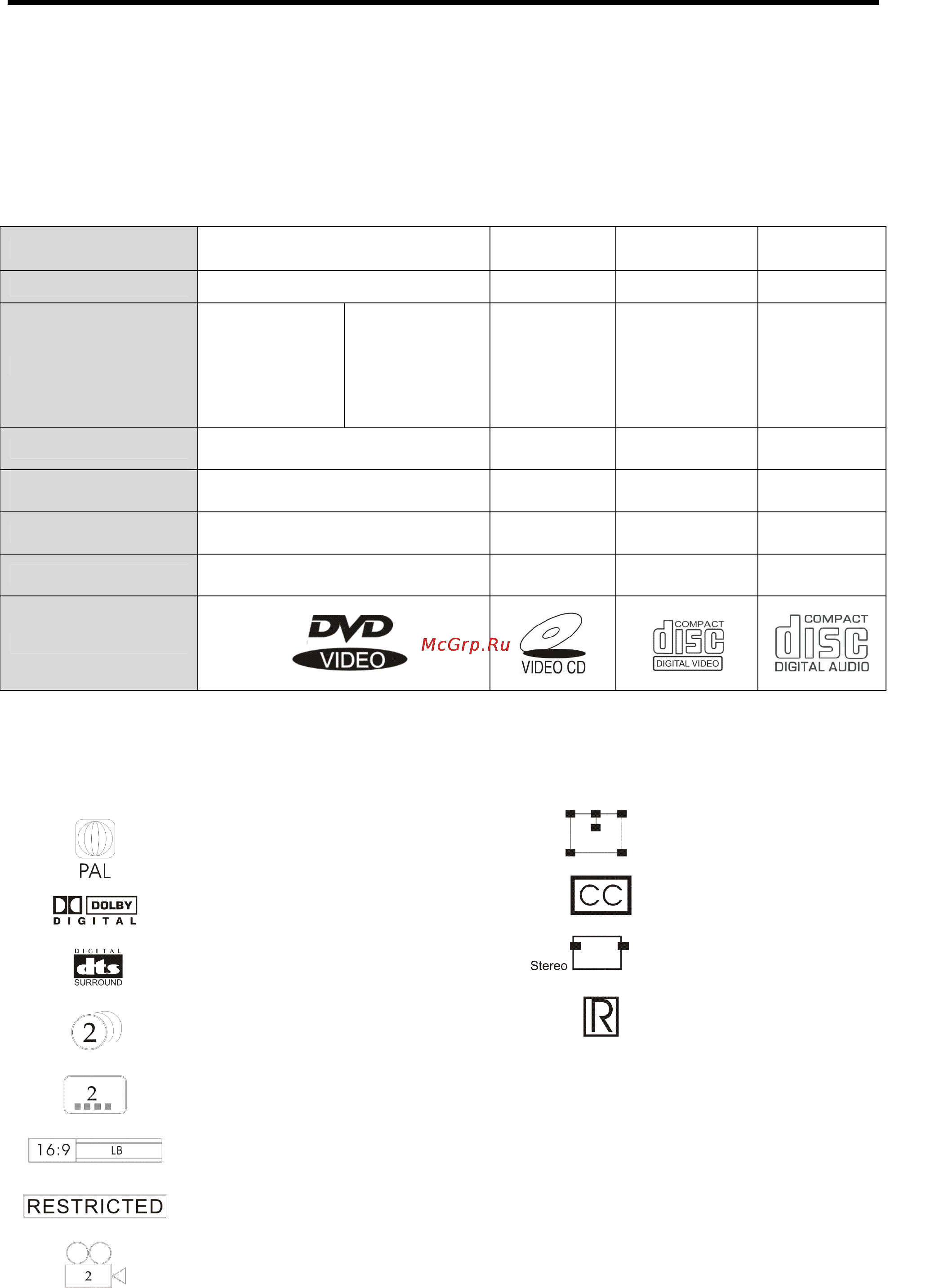 Hyundai H-LCDVD2001 [14/25] Особенности dvd дисков