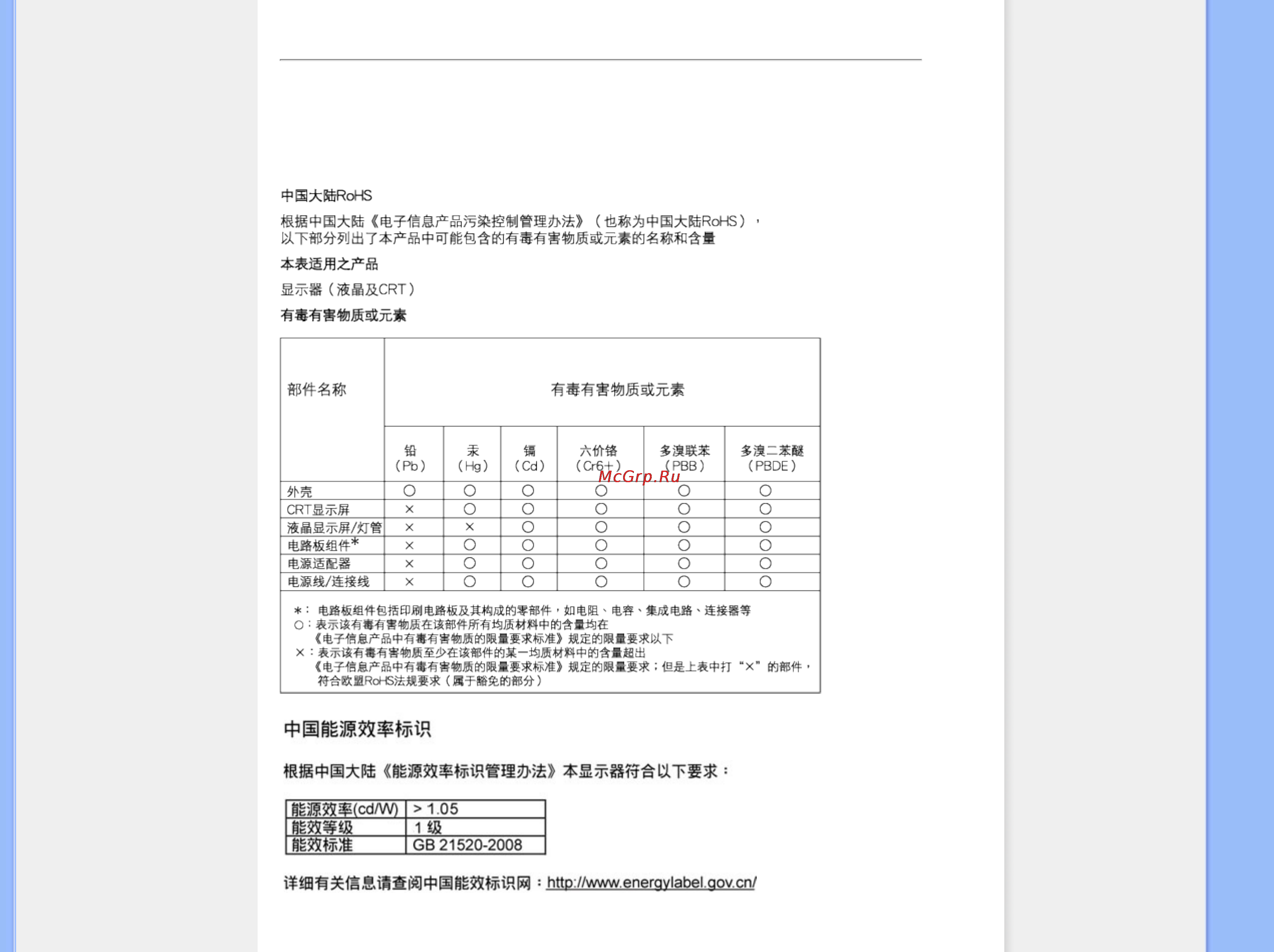 Philips 190C1SB [27/120] China rohs