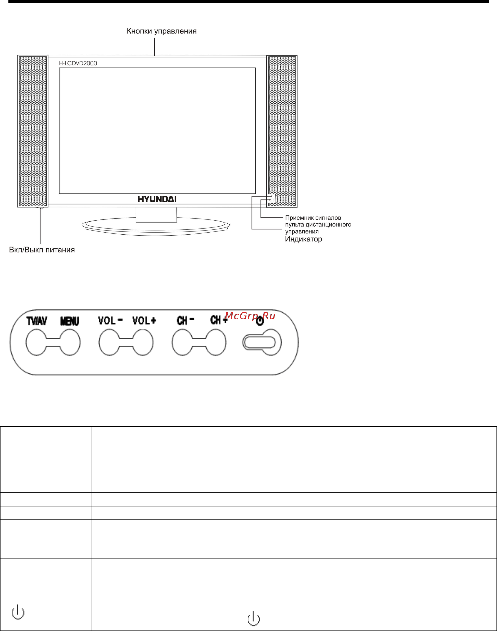 Hyundai H-LCDVD2000 [5/28] Краткое описание