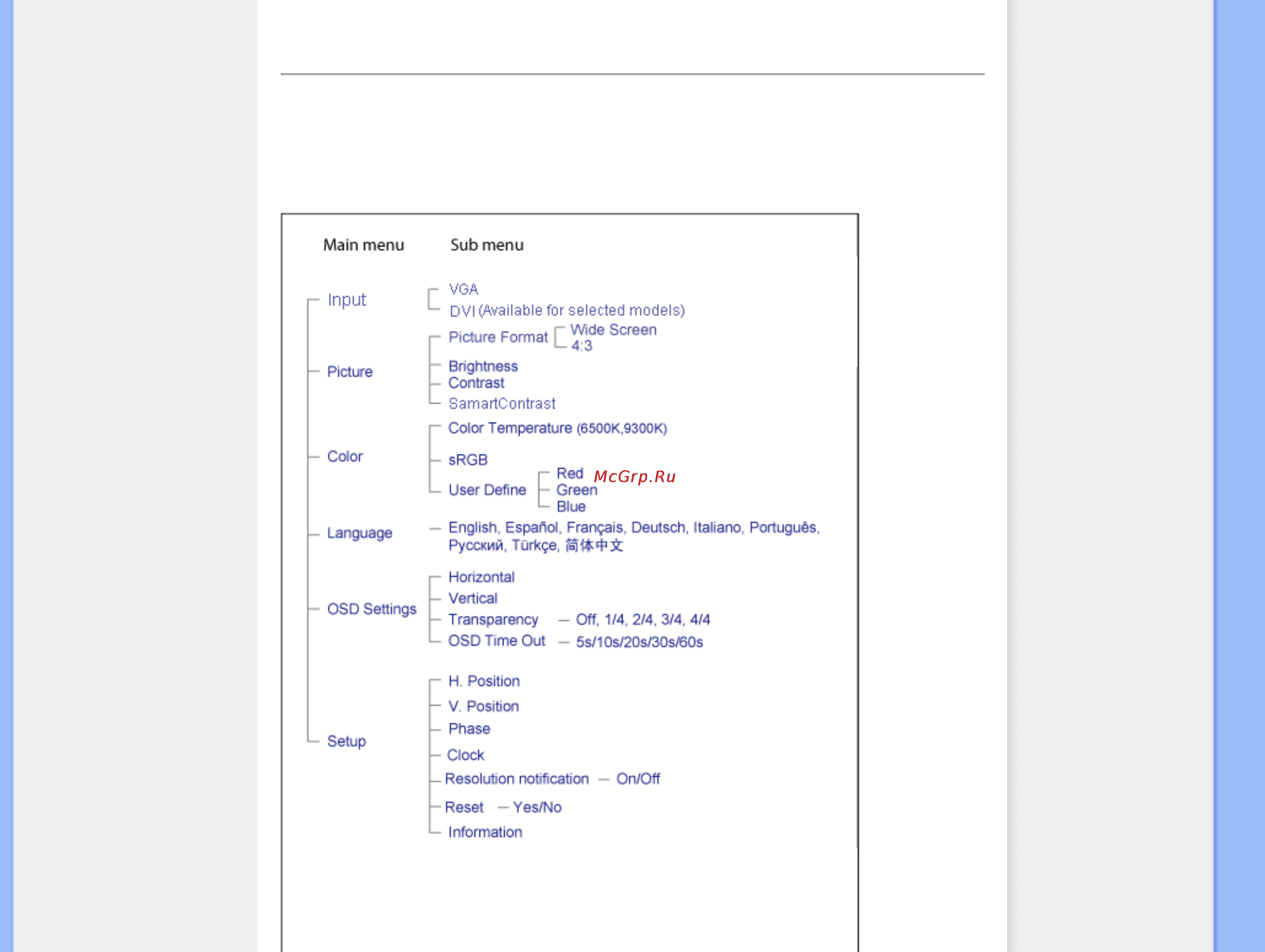 Philips 220V1SB [45/79] The osd tree