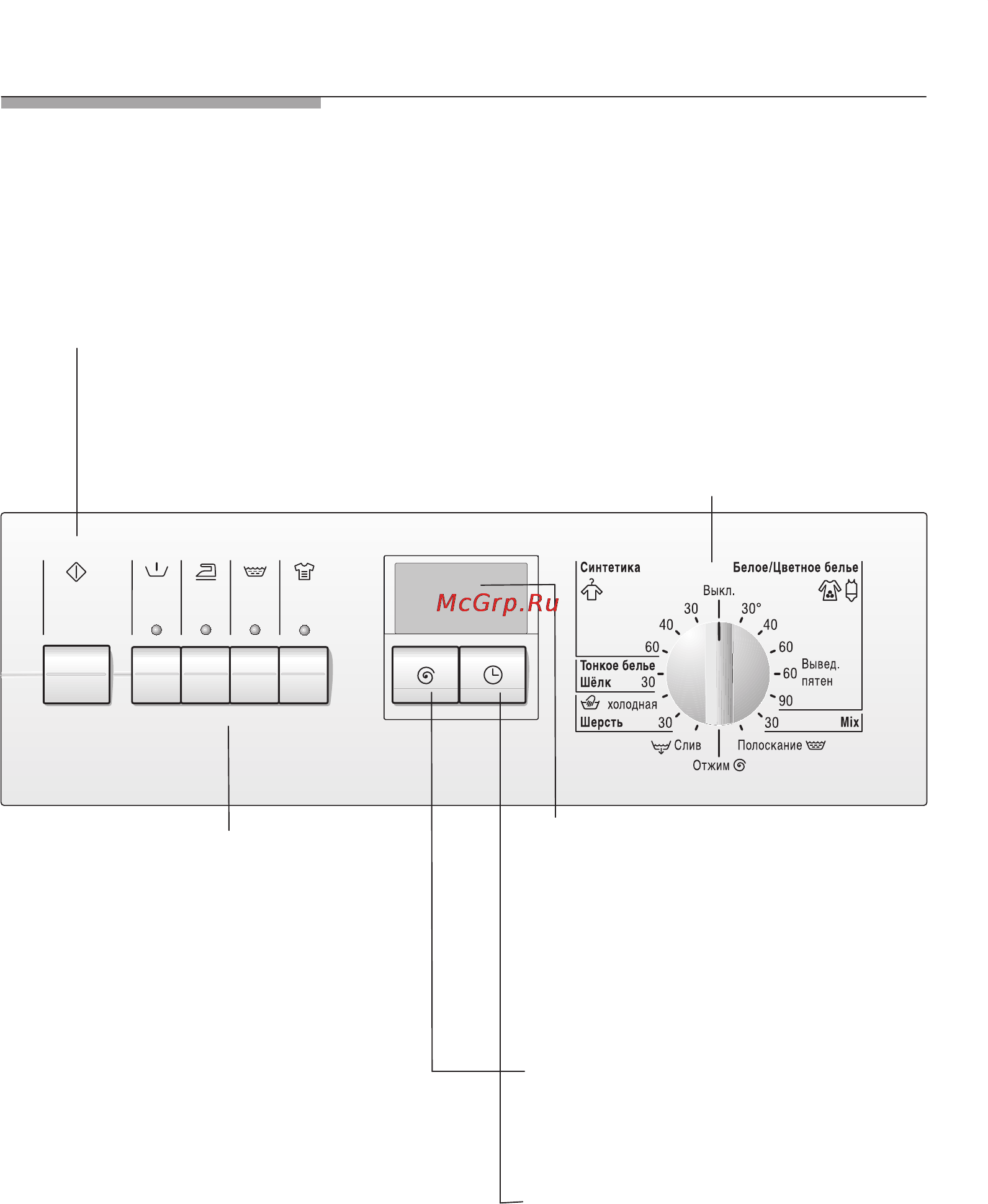 Bosch WFX 2440 OE [6/72] Панель управления