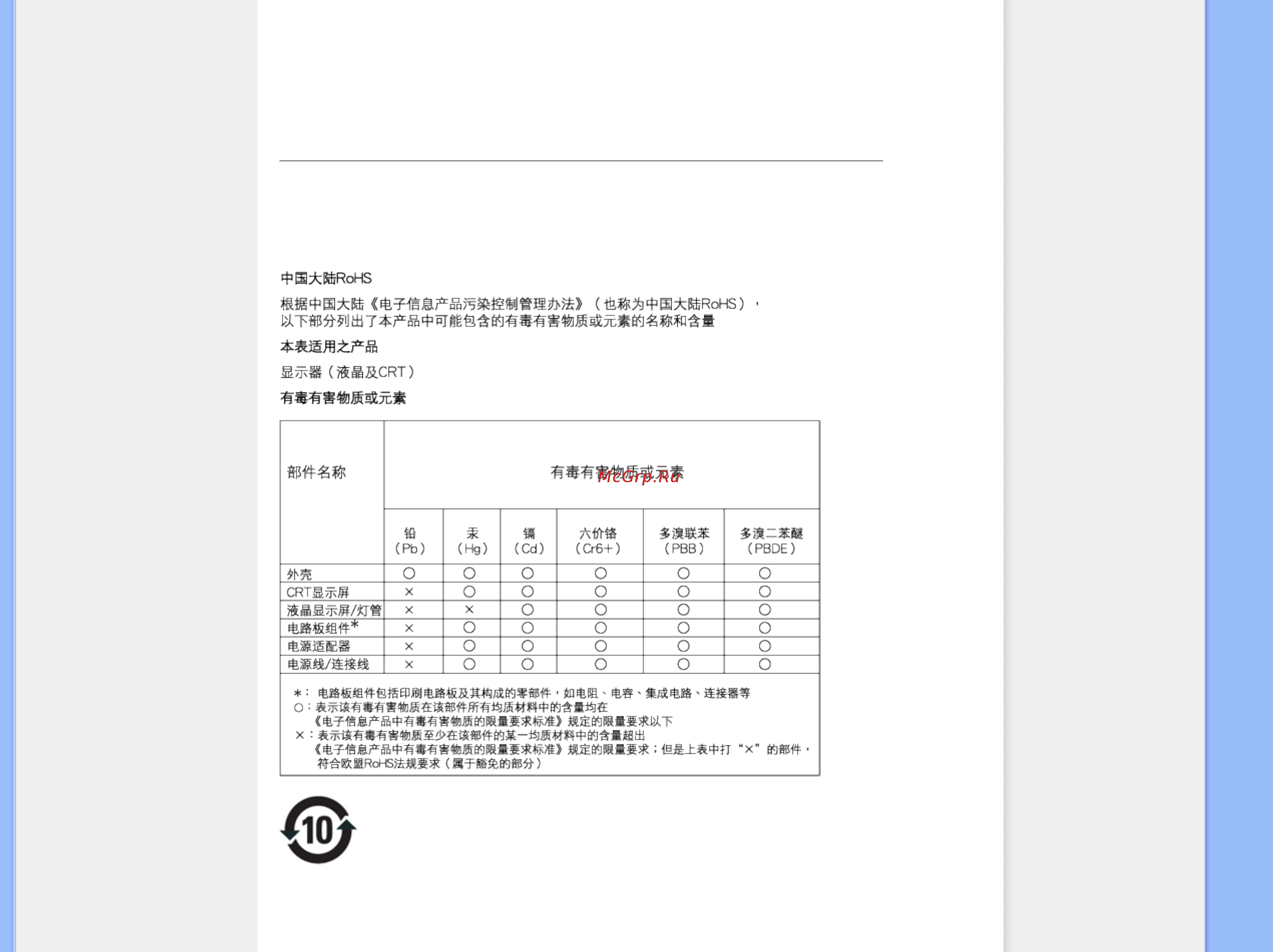 Philips 190E1SB [18/86] 财产造成严 重损害的期限