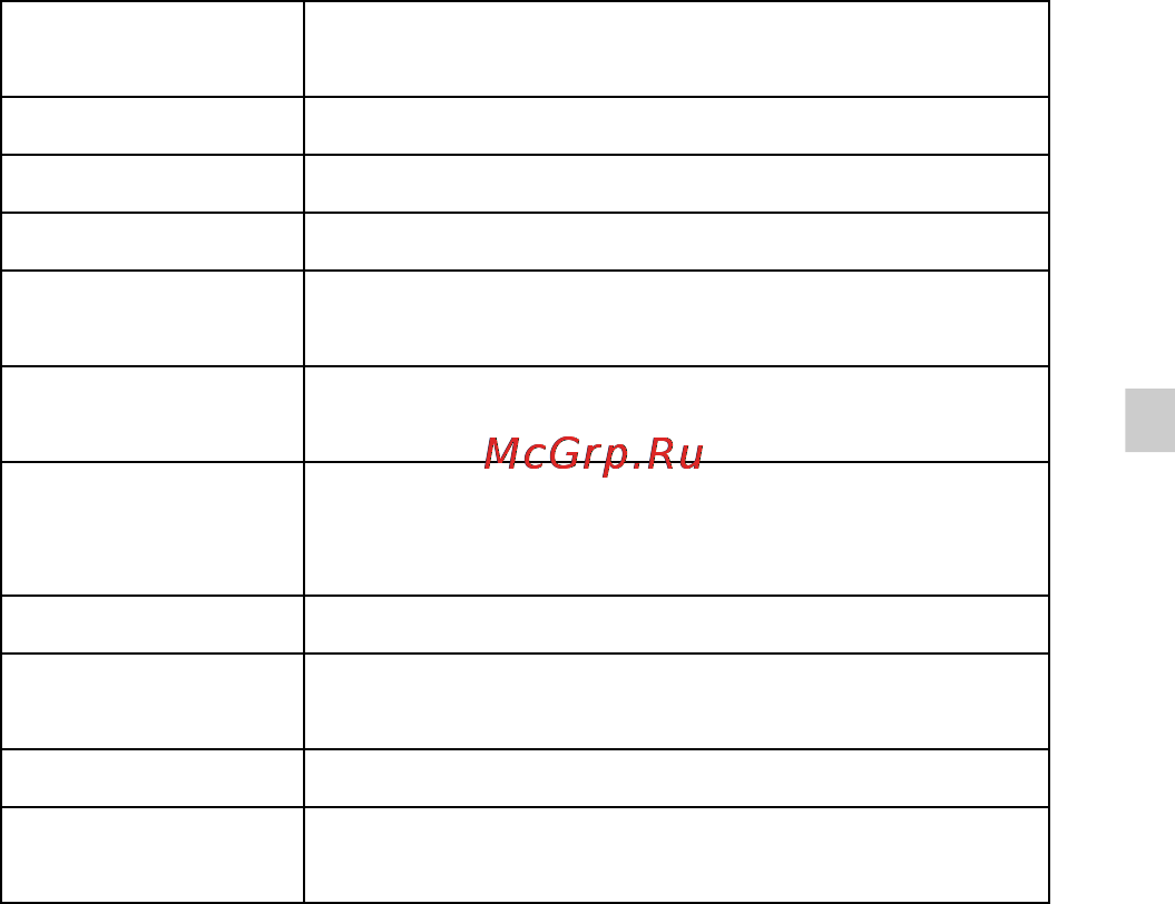 Sony Cyber-shot DSC-HX50 Black Инструкция по эксплуатации онлайн [61/120] 42418
