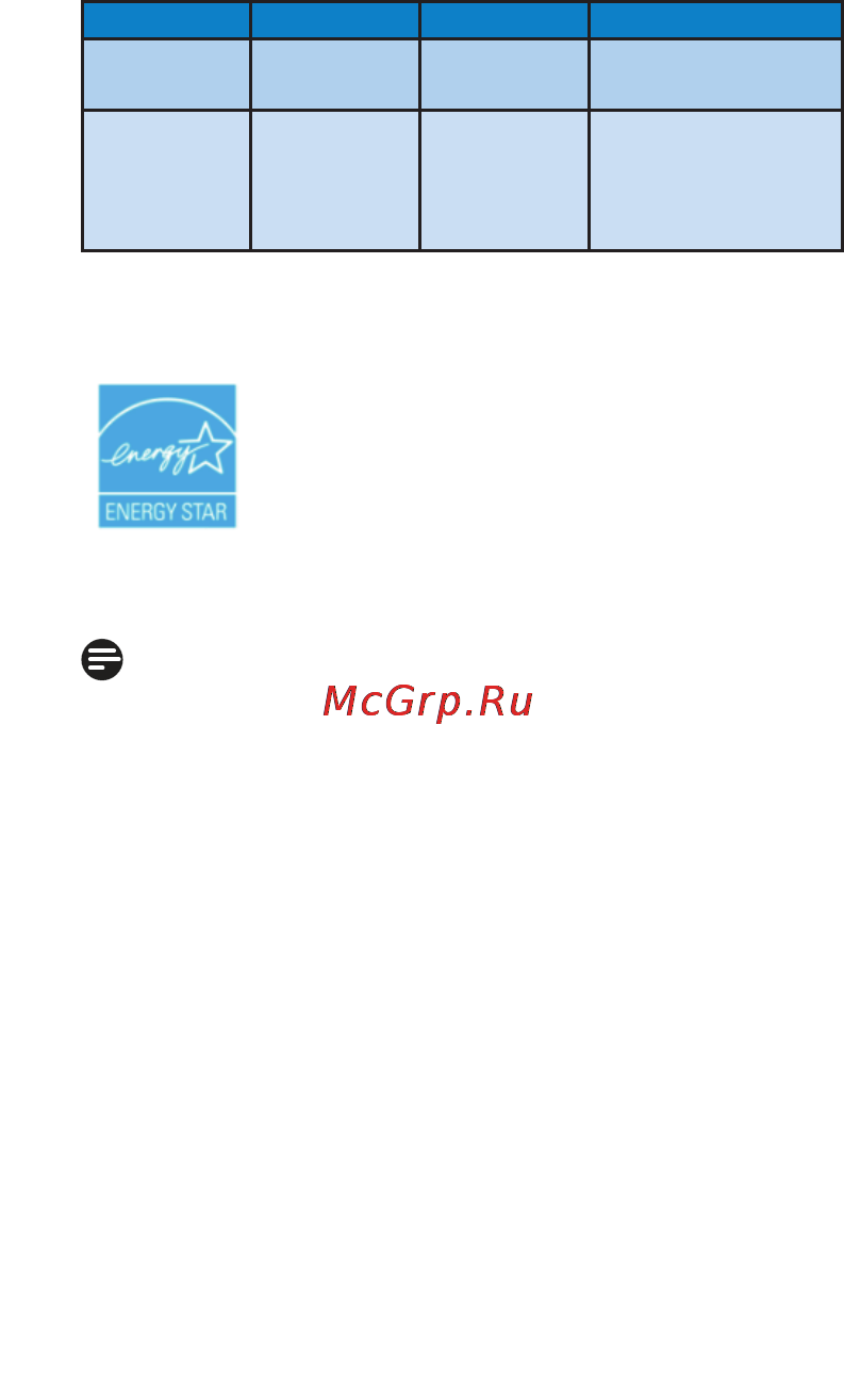 Philips 224E2SB Инструкция по эксплуатации онлайн [29/56] 42483