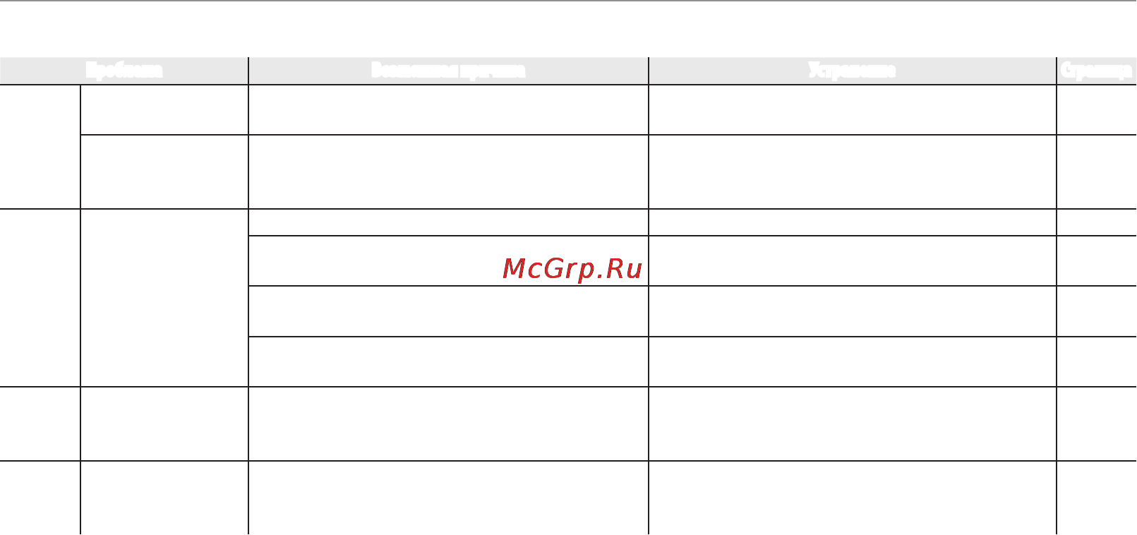 Fujifilm FINEPIX S2980 [124/140] Устранение неисправностей