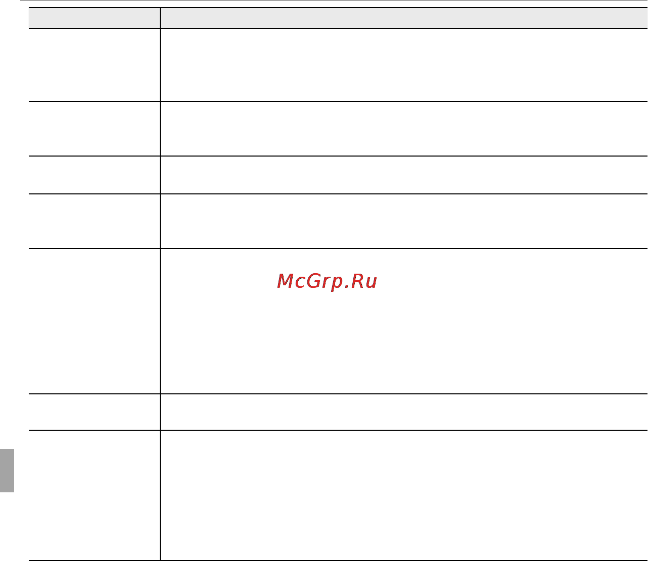 Fujifilm FINEPIX F660 Black [126/144] Устранение неисправностей