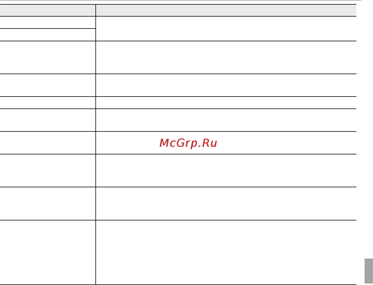 Fujifilm FINEPIX F660 Black [133/144] Устранение неисправностей