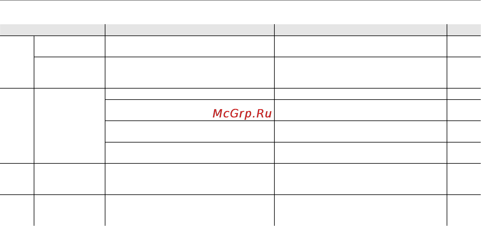 Fujifilm FINEPIX SL300 Black [130/151] Устранение неисправностей
