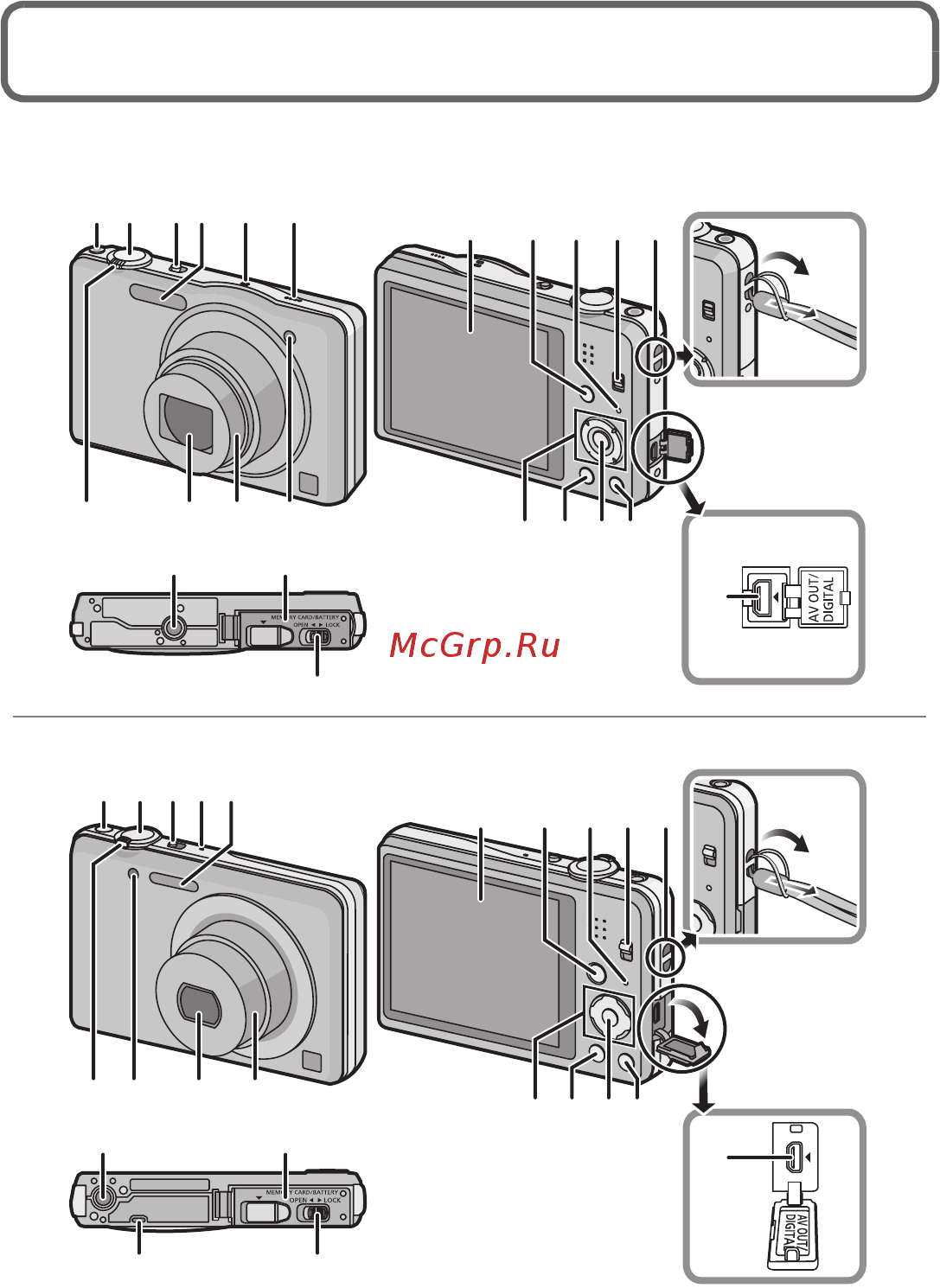 Panasonic Lumix DMC-SZ1 Black [7/20] Названия составных частей