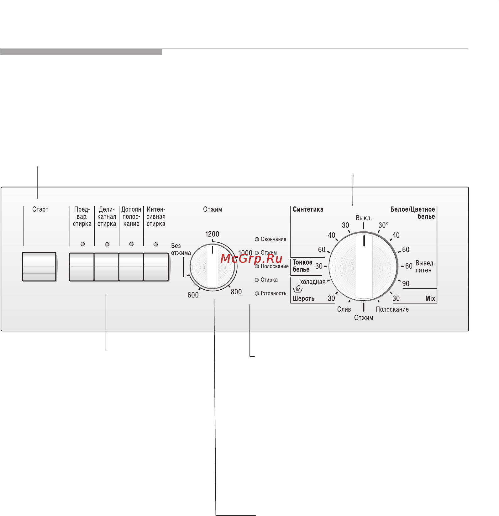 Bosch WFLI2440EU [6/48] Панель управления