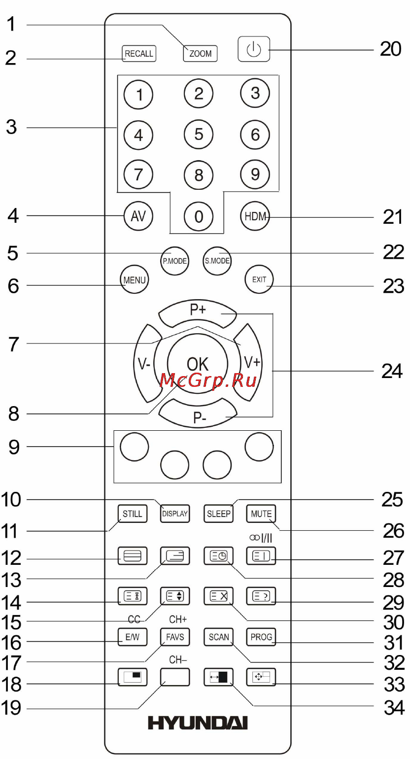 Hyundai H-LCD4201 [27/39] Пульт дистанционного управления пду