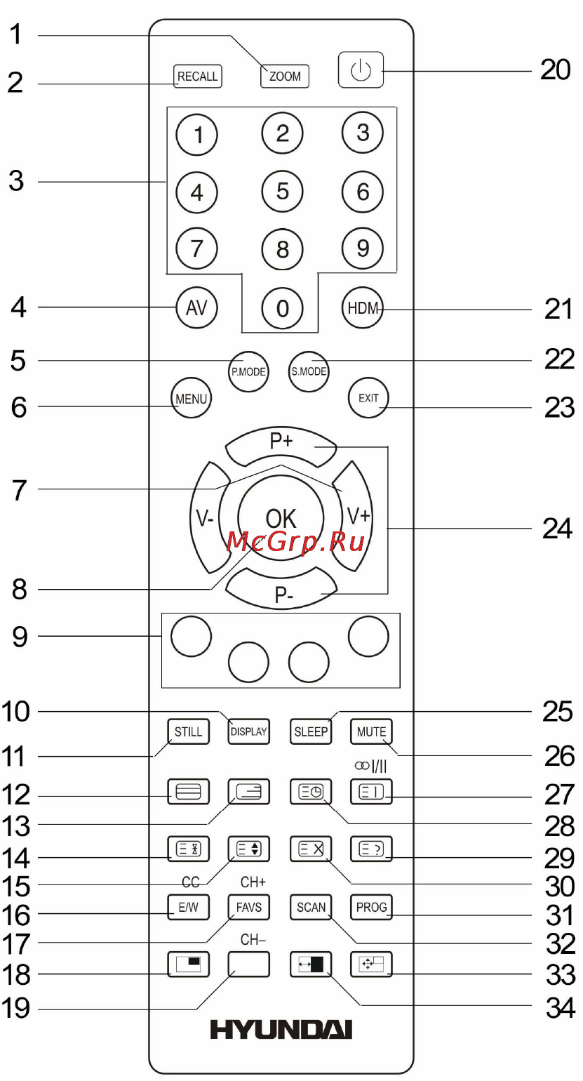 Hyundai H-LCD4201 [8/39] Remote control rc