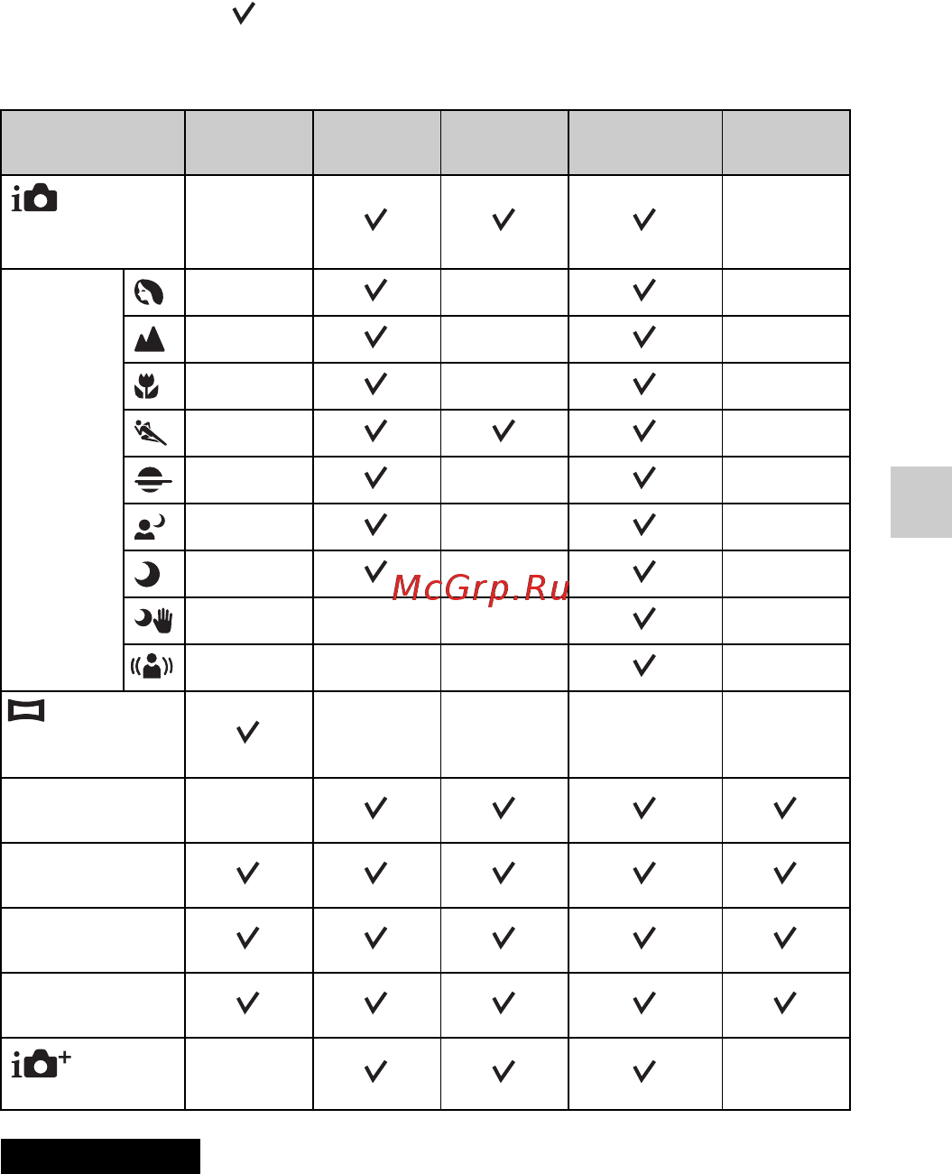 Sony NEX-3NL/BQ Black [165/203] Наявність функцій у різних режимах знімання