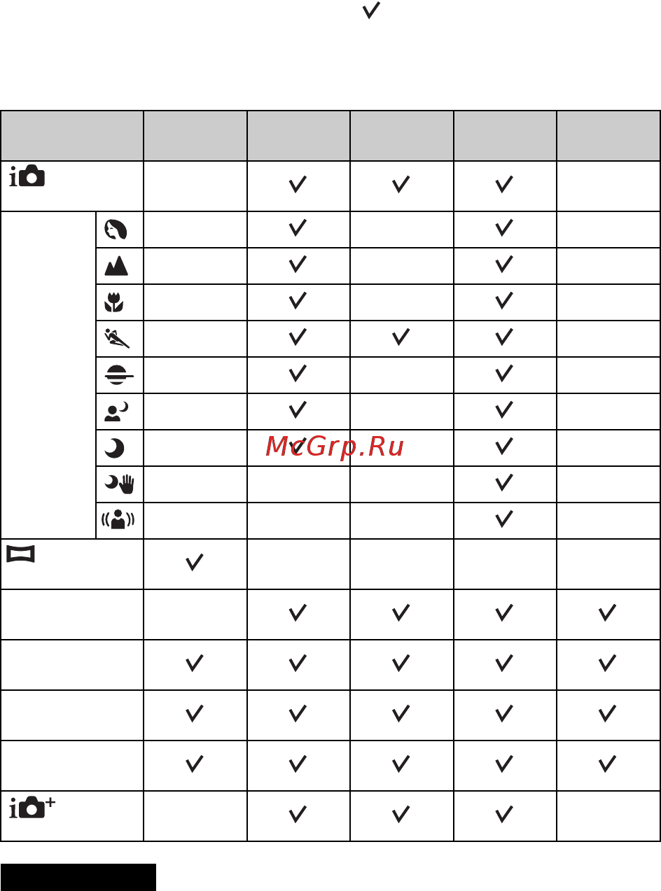 Sony NEX-3NL/BQ Black [64/203] Функции доступные для каждого режима съемки