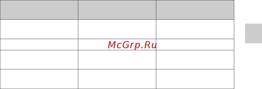 Sony NEX-3NL/BQ Pink [73/203] Доступное время съемки и количество доступных для записи воспроизведения изображений от одной зарядки аккумулятора