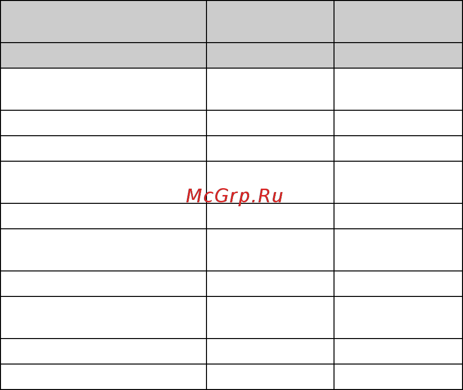 Sony NEX-3NL/BQ Pink [96/203] О фокусном расстоянии