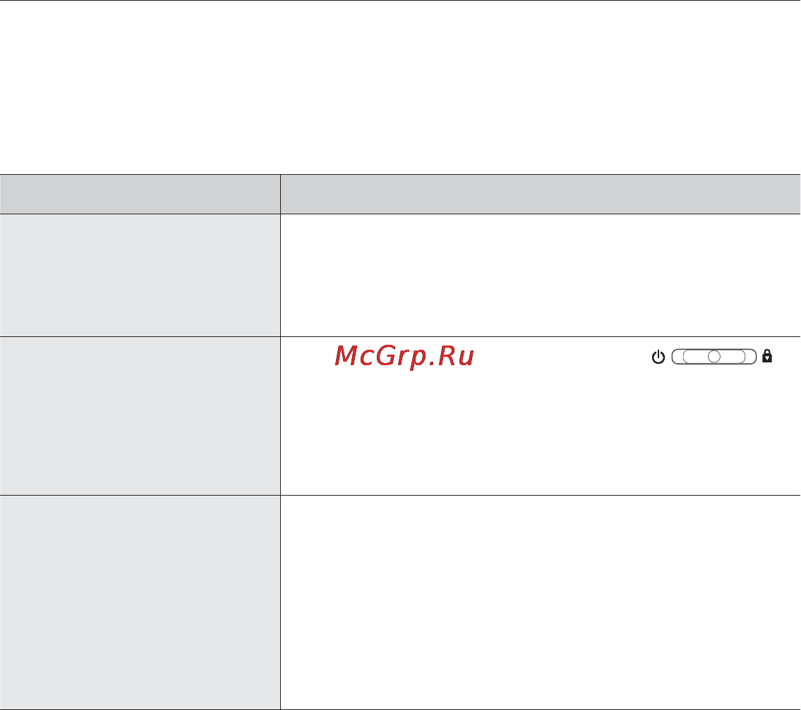Samsung YP-Q1 [89/96] Основные неисправности и их устранение