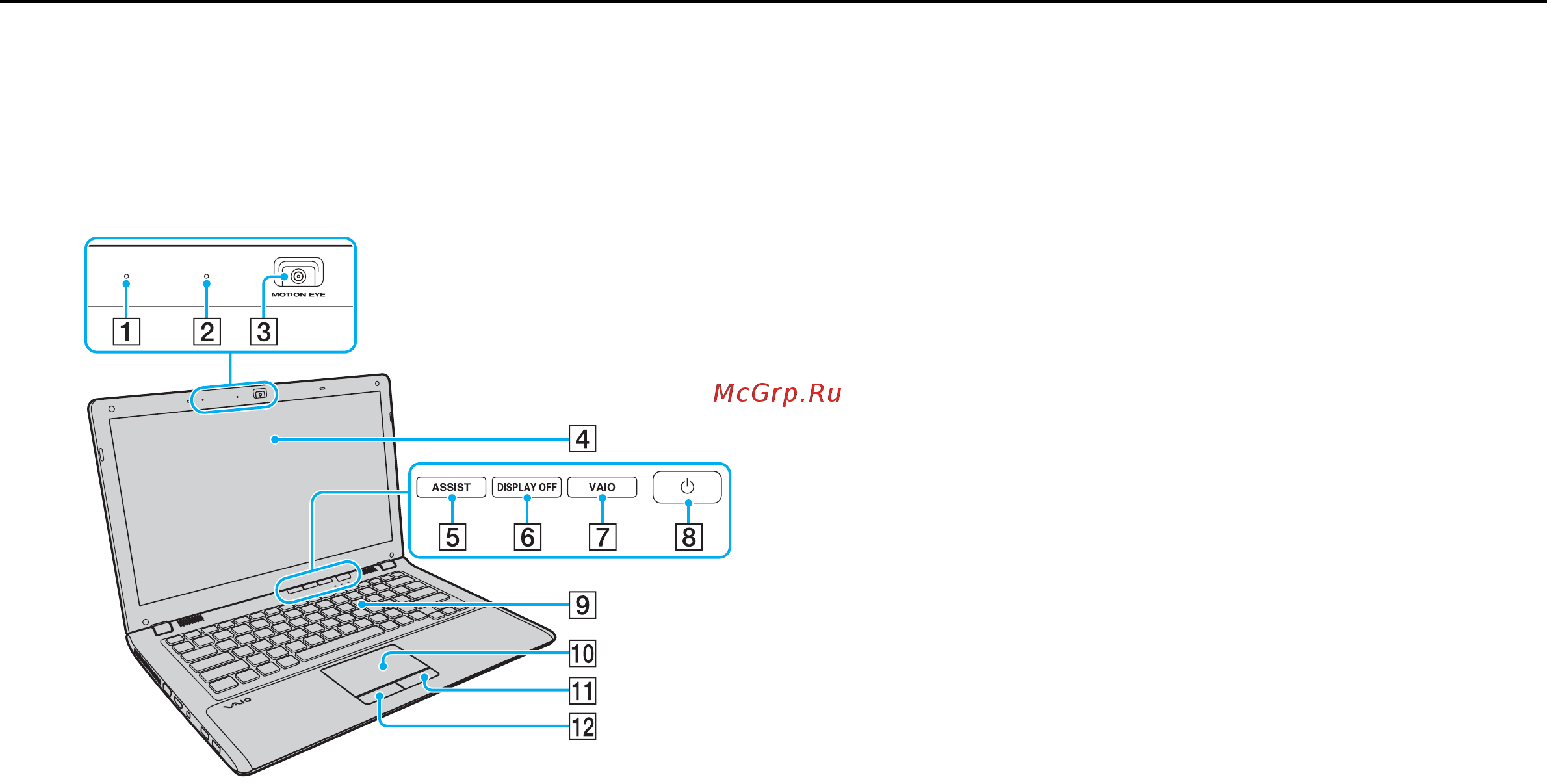 Sony VPC-CW2S1R /P [10/162] Расположение органов управления и портов