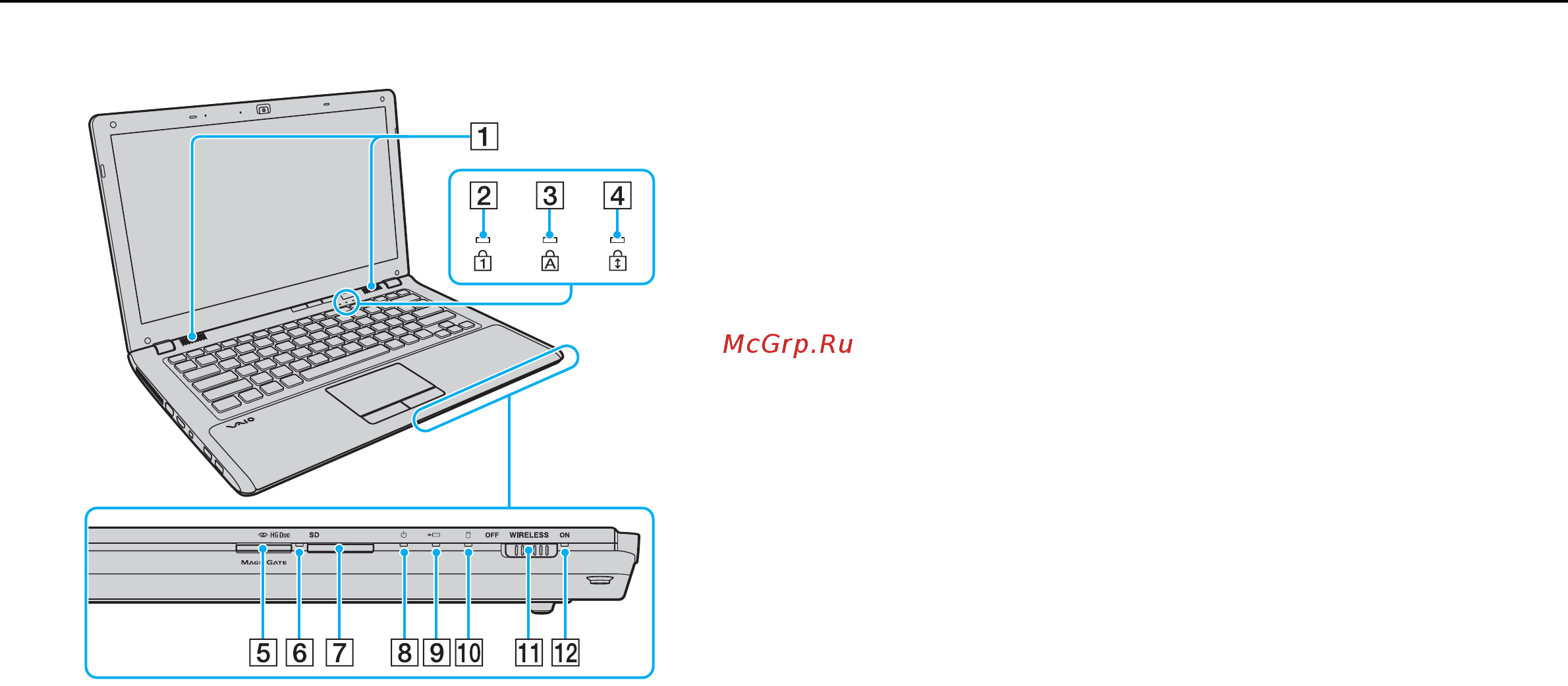 Sony VPC-CW2S1R /R [11/162] Расположение органов управления и портов