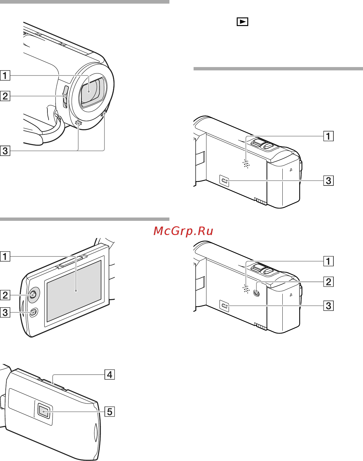 Sony HDR-PJ220E [65/104] Компоненти відеокамери й елементи керування