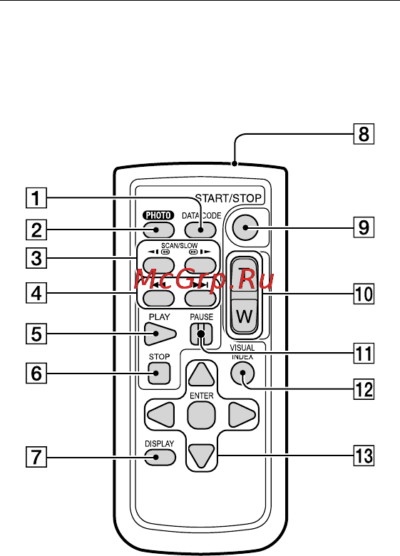 Sony HDR-PJ600E (VE) [15/211] Беспроводной пульт дистанционного управления hdr pj260e pj260ve pj580e pj580ve pj600e pj600ve
