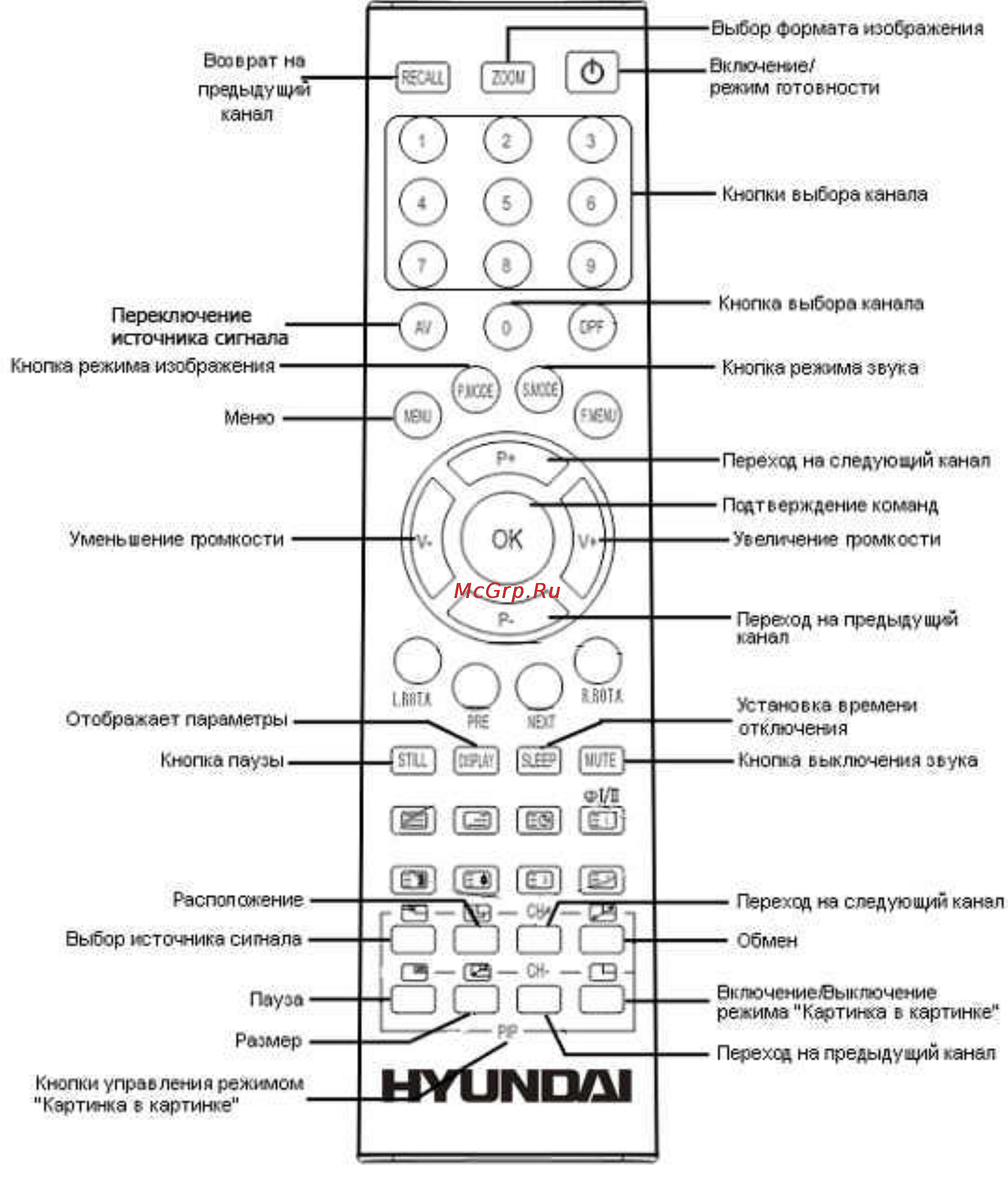 Hyundai H-LCD2601 [8/21] Нуймол