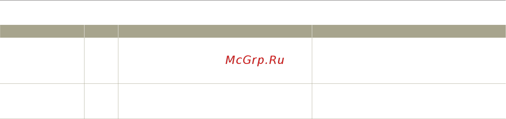 Samsung HMX-Q20 Red [113/129] Поиск и устранение неисправностей
