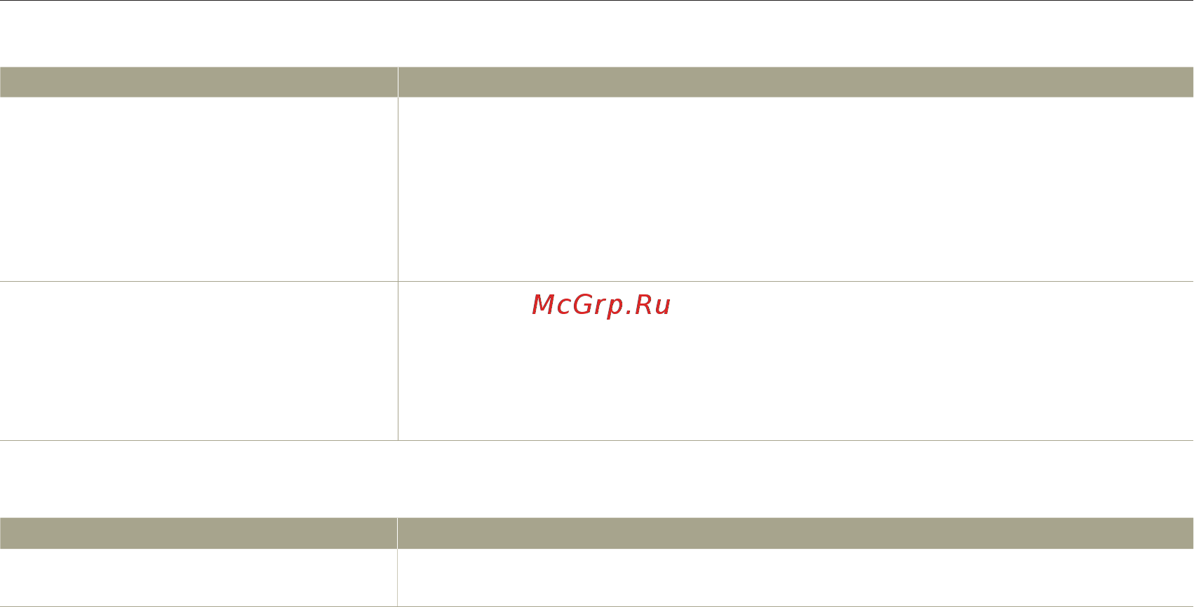Samsung HMX-Q20 Red [120/129] Поиск и устранение неисправностей
