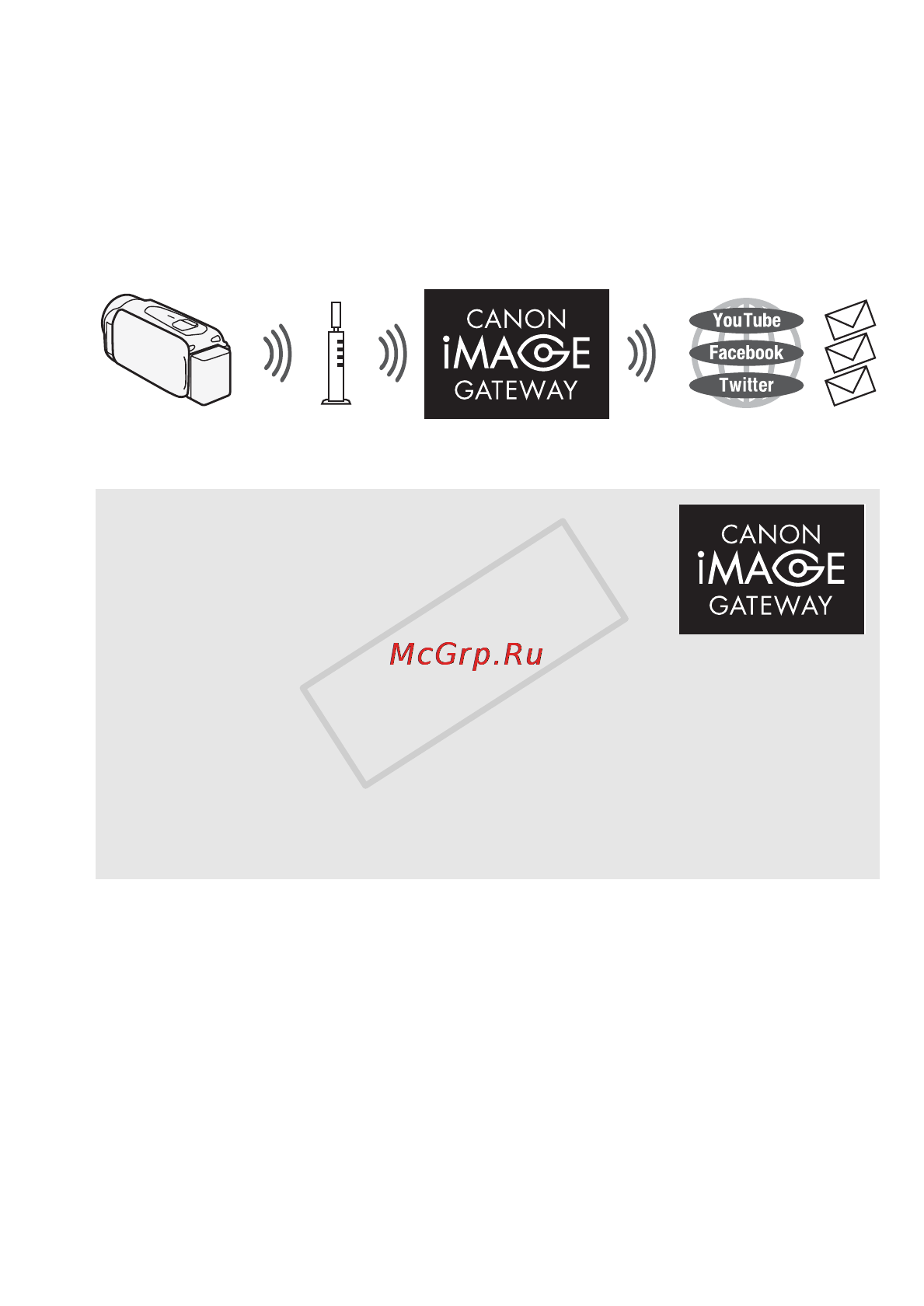 Canon LEGRIA HF R406 Инструкция по эксплуатации онлайн [143/216] 42902