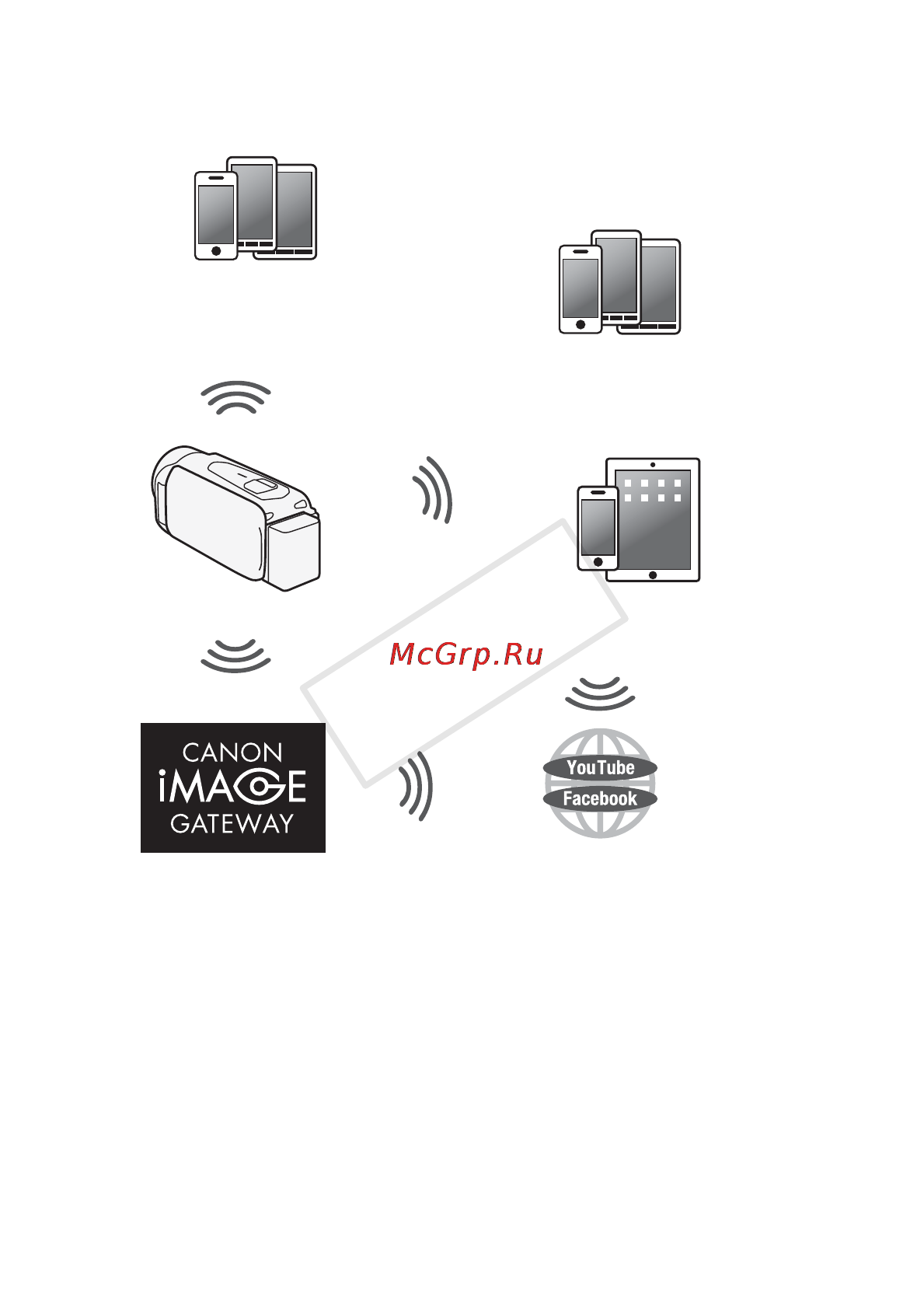 Canon LEGRIA HF R406 [8/216] Смотрите свои записи используя функции wi fi видеокамеры