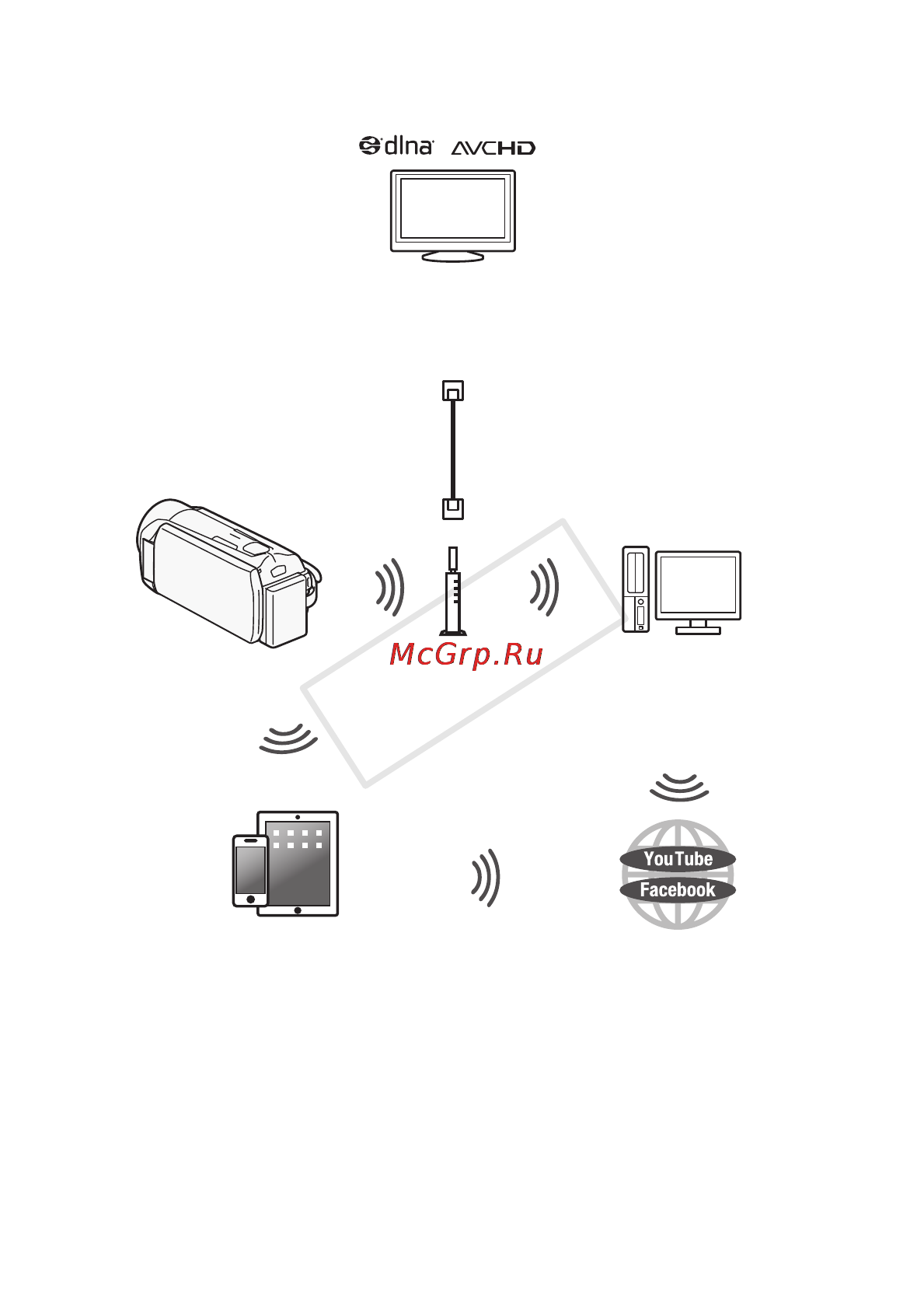 Canon LEGRIA R306 [8/242] Смотрите свои записи используя функции wi fi