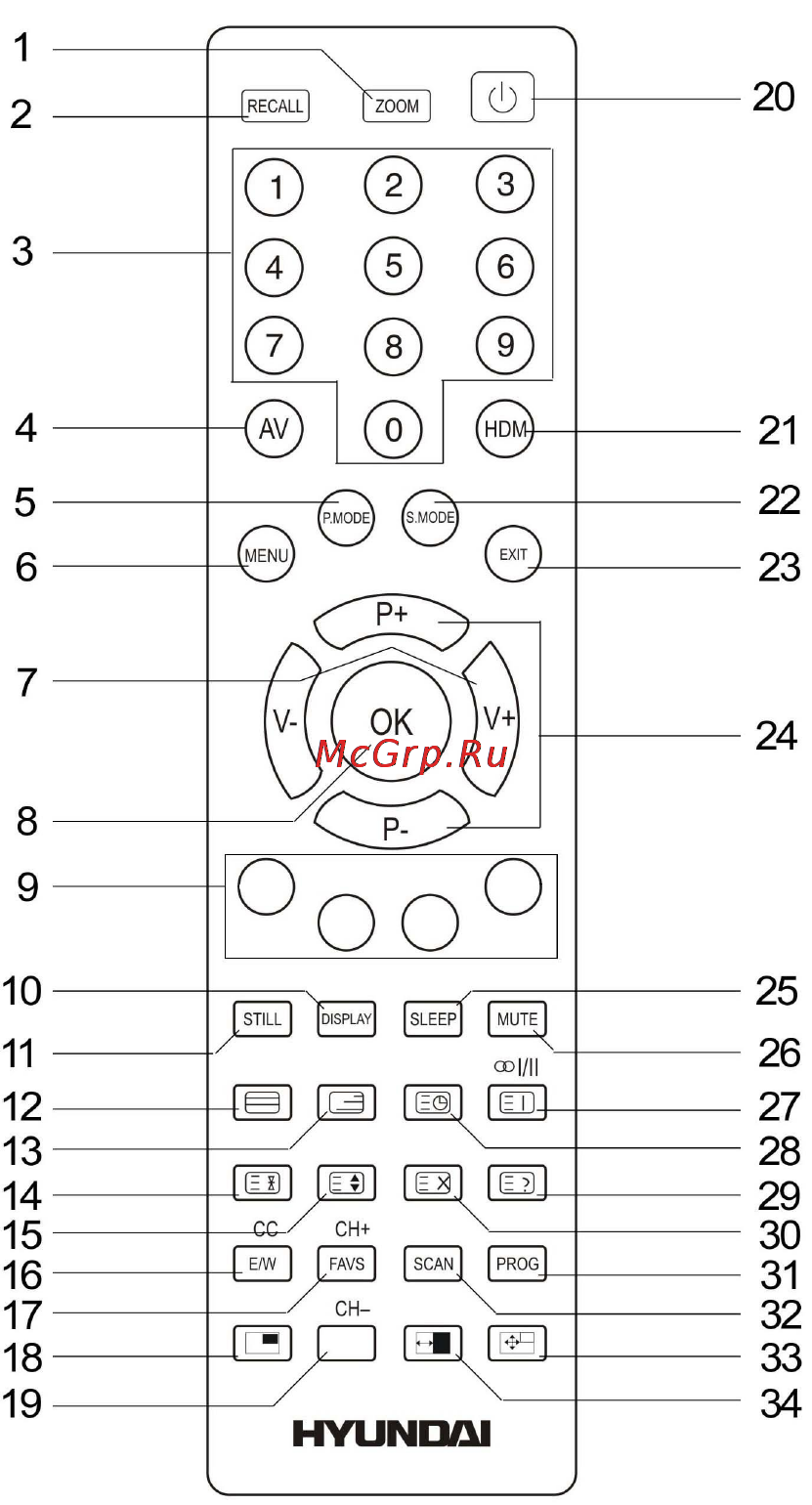 Hyundai H-LCD3200 [8/39] Remote control rc
