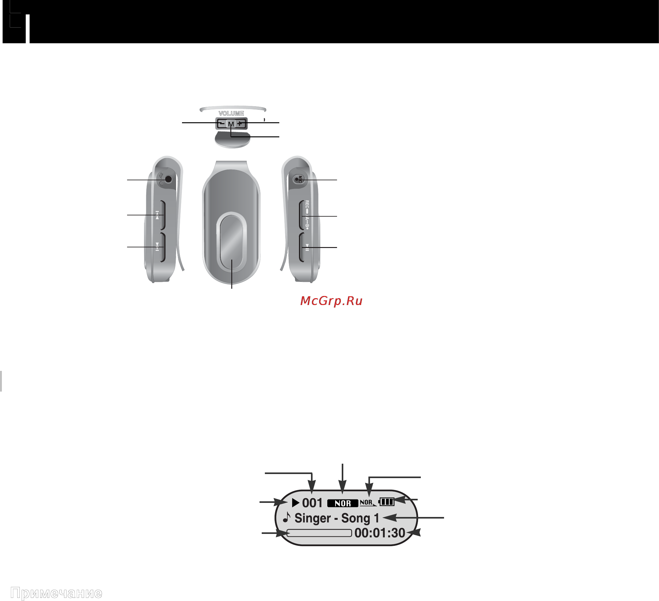 Samsung YP-F1 [10/53] Расположение органов управления