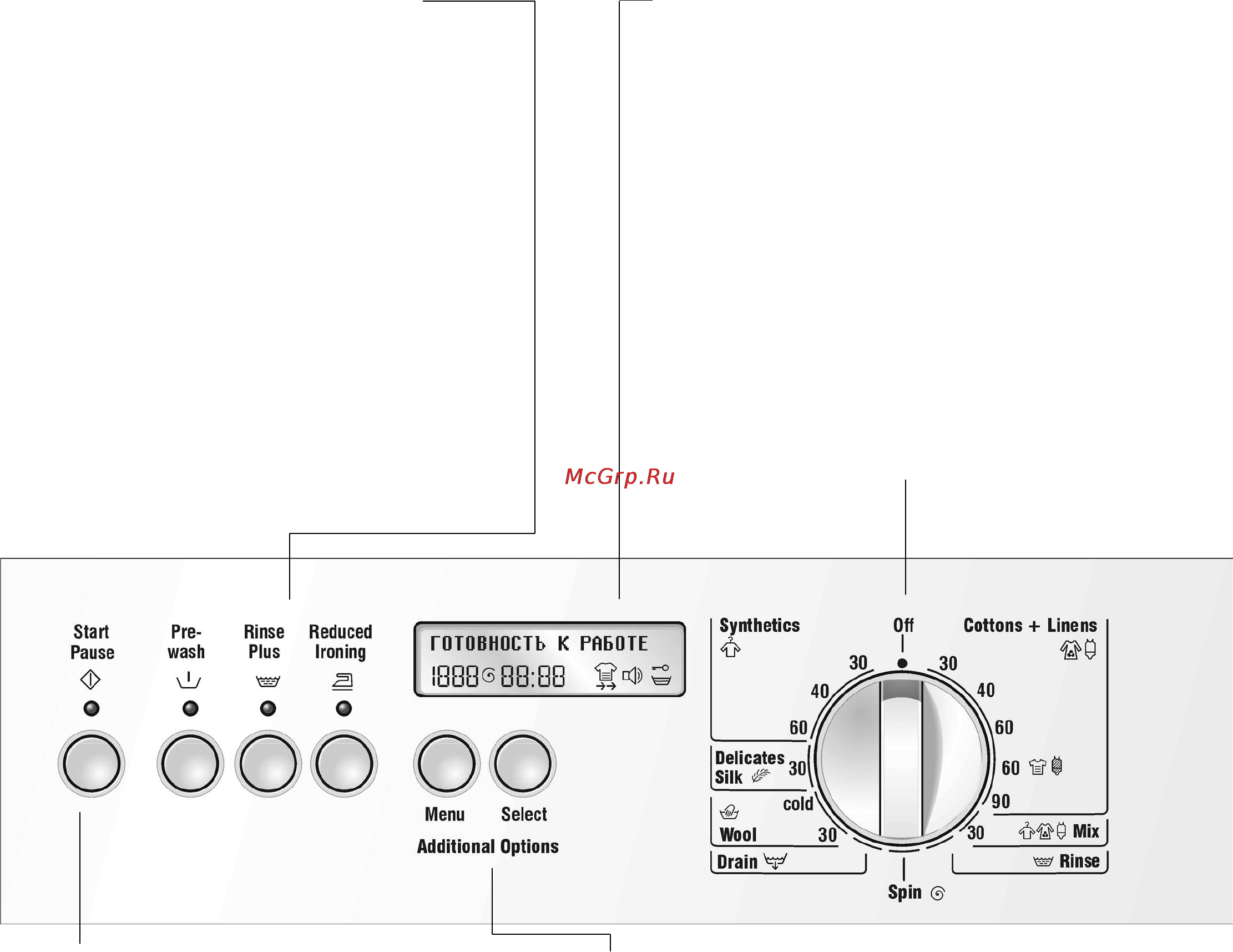 Bosch WBB24750EU [11/44] Панель управления
