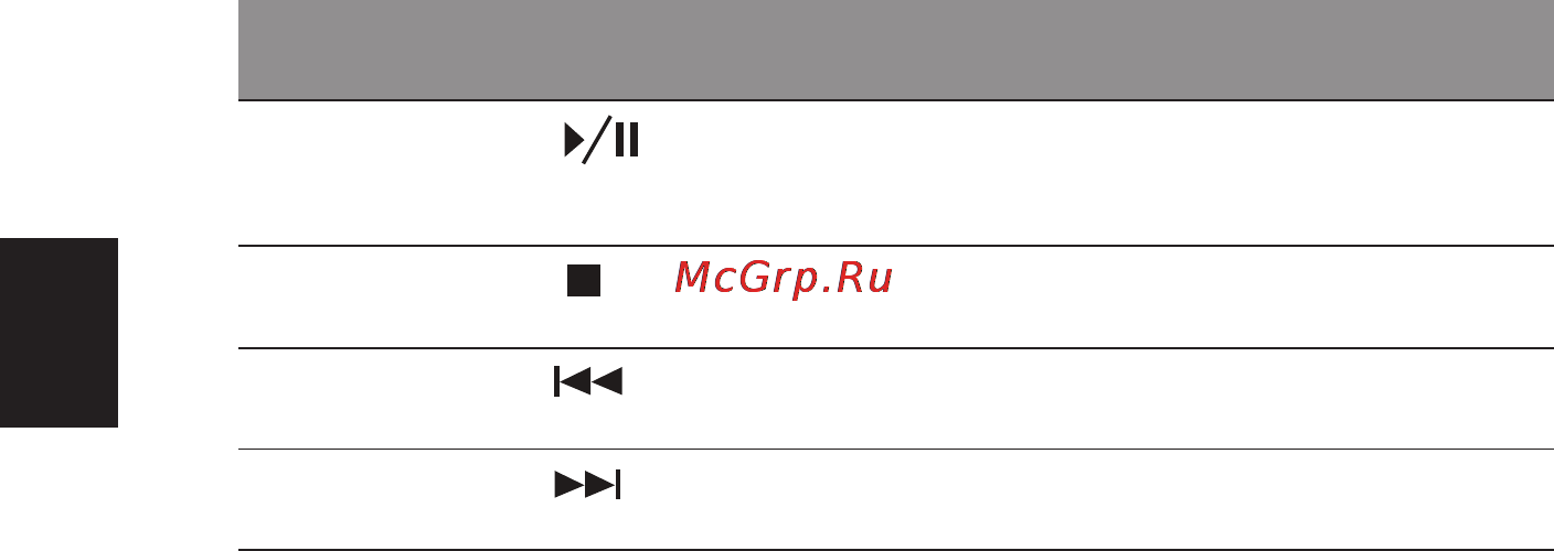 Acer Aspire 4738G [6/52] Русский