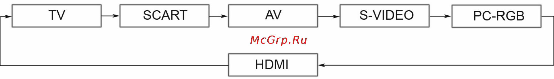 Hyundai H-LCD2200 Инструкция по эксплуатации онлайн [12/18] 43073