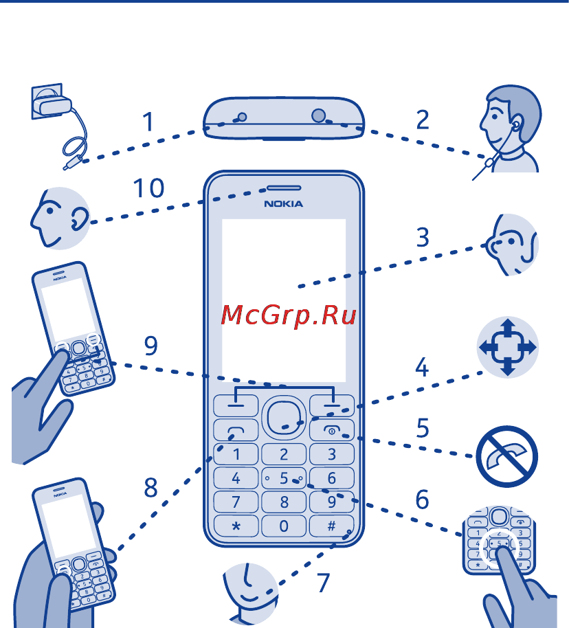 Nokia 206 Black [5/56] Клавиши и компоненты