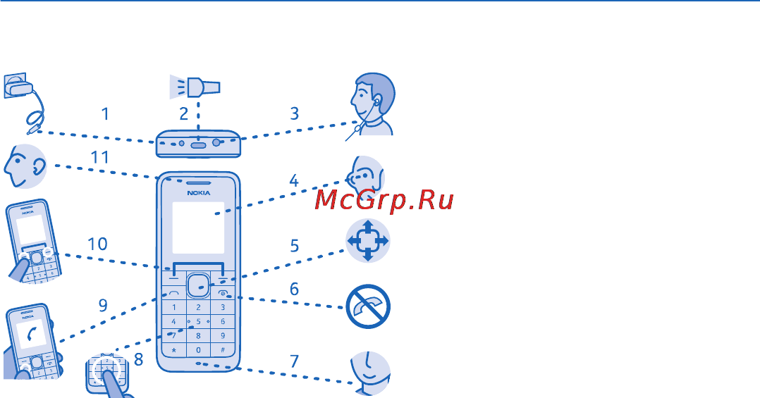 Nokia 105 Cyan Blue Инструкция по эксплуатации онлайн [6/73] 43119