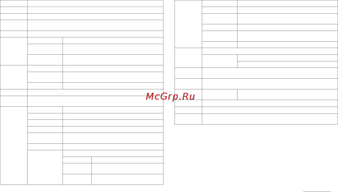 Cowon D3 plenue [12/20] Спецификации