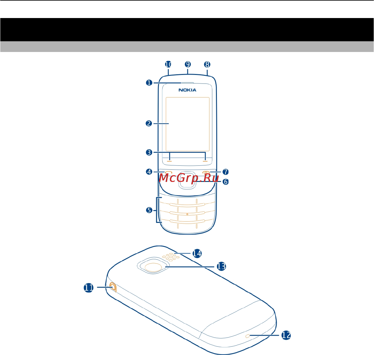 Nokia C2-05 Dark Gray [5/45] Начало работы