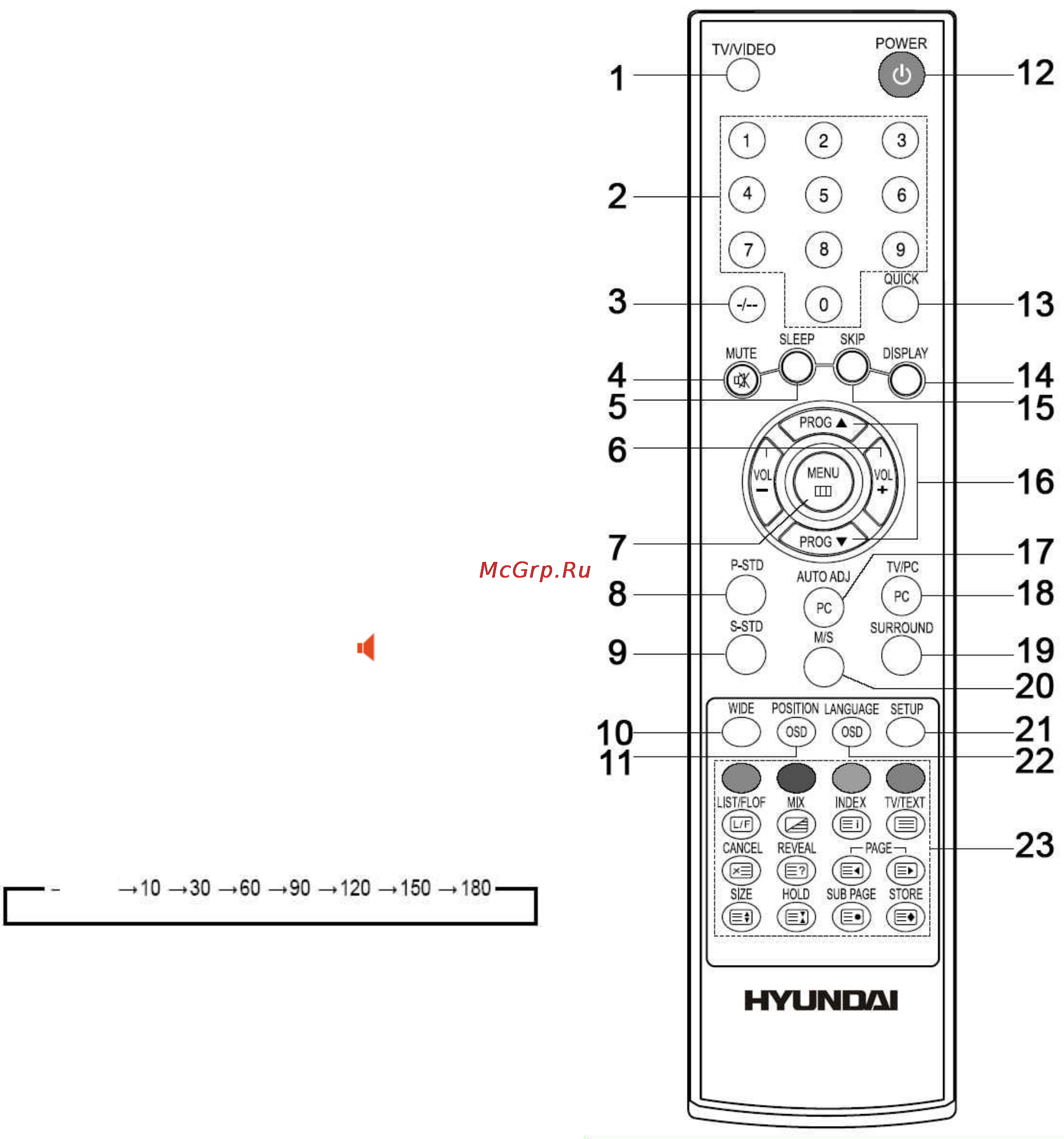 Hyundai H-LCD2005 [7/21] Пульт дистанционного управления