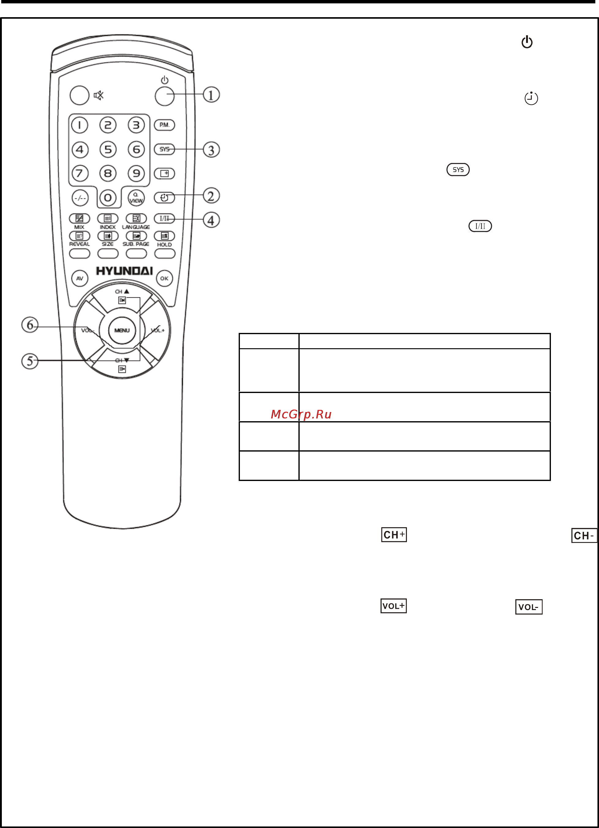 Hyundai H-LCD2001 [6/15] Пульт дистанционного управления