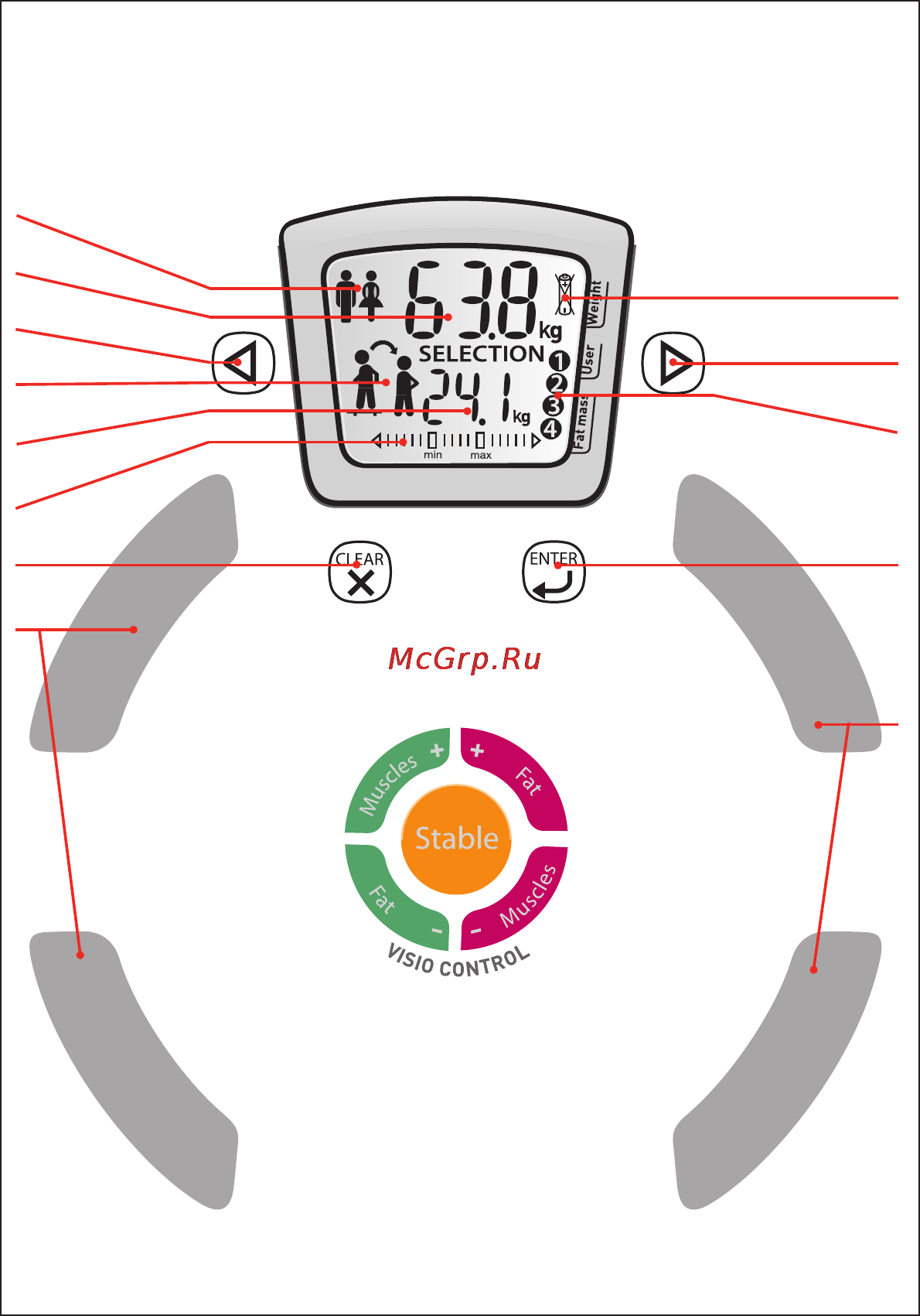 Tefal BM3100B1 Инструкция по эксплуатации онлайн [3/14] 43263
