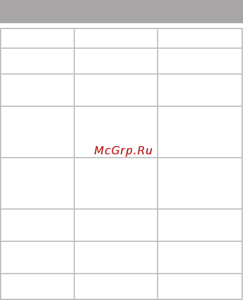 Texet Т-669 Silver [47/50] Возможные неисправности и методы их устранения