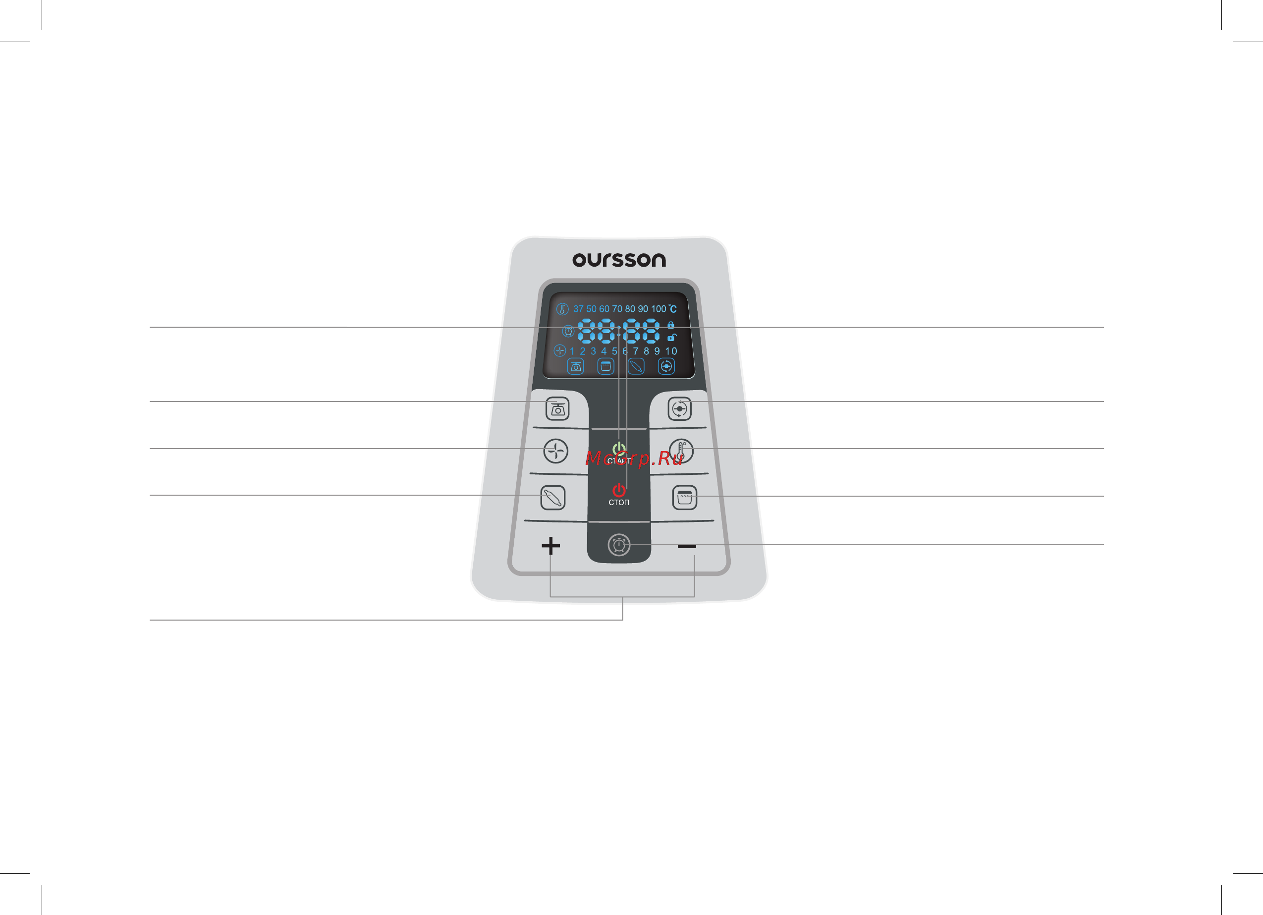 Oursson KP0600HSD/BS [15/100] Описаниепанелиуправления
