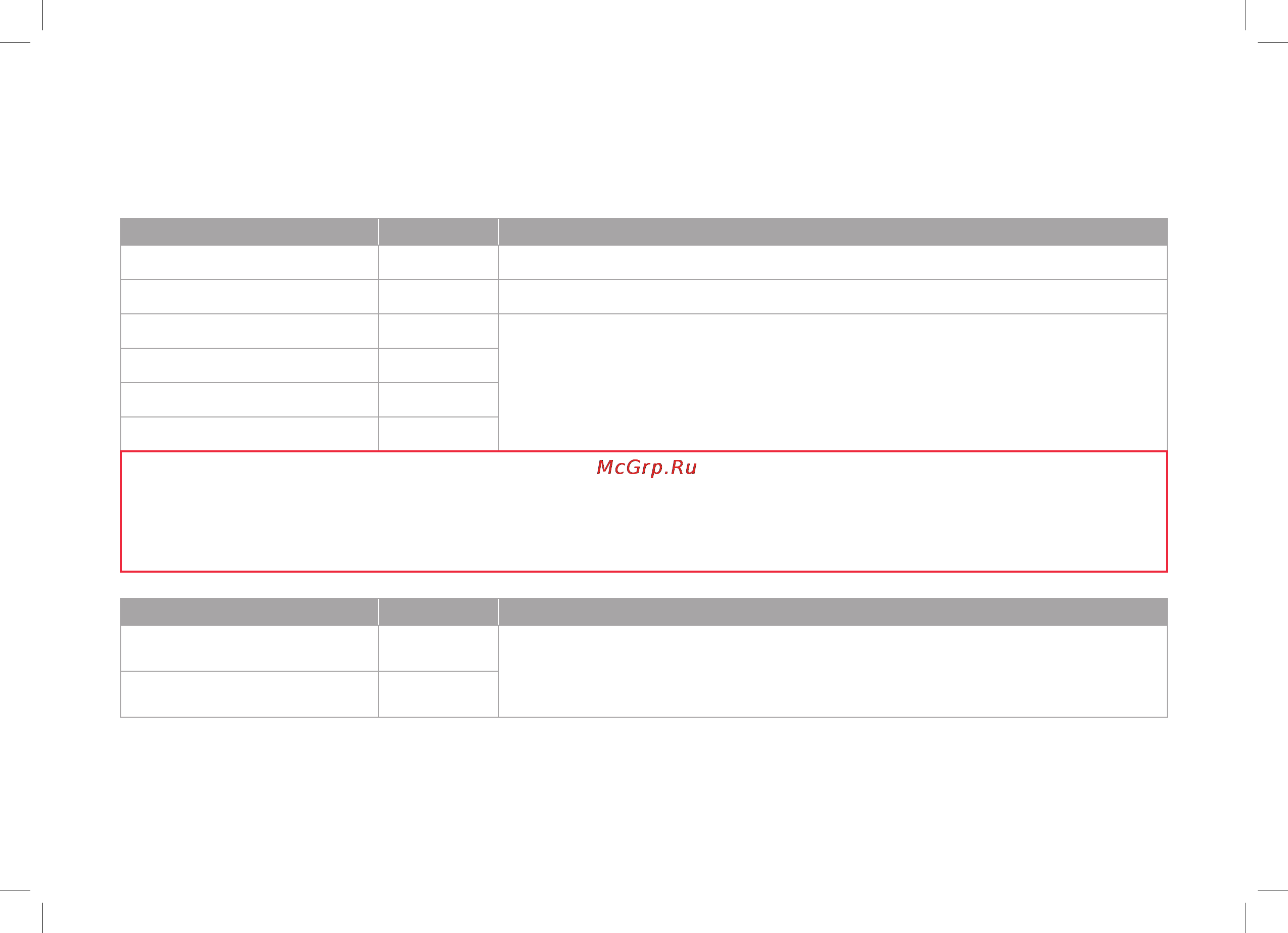Oursson KP0600HSD/BS [59/100] Рецепты