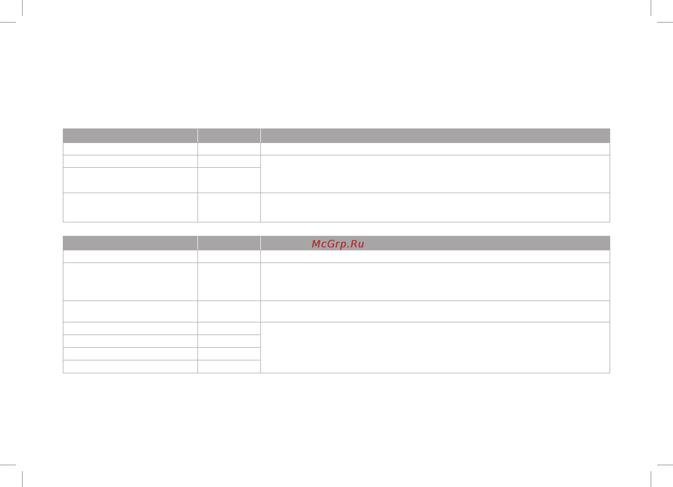 Oursson KP0600HSD/BS [73/100] Рецепты