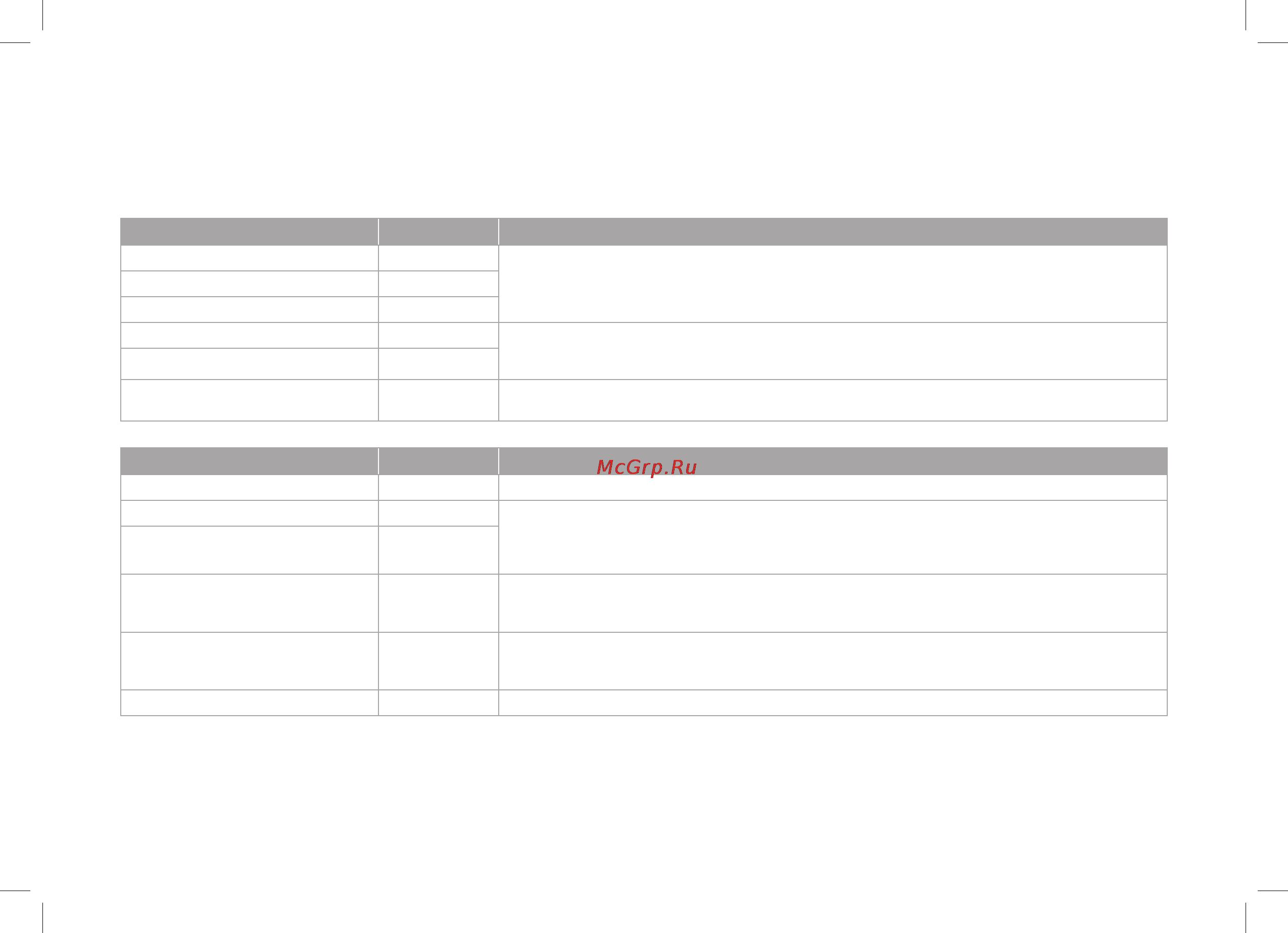 Oursson KP0600HSD/BS [83/100] Рецепты